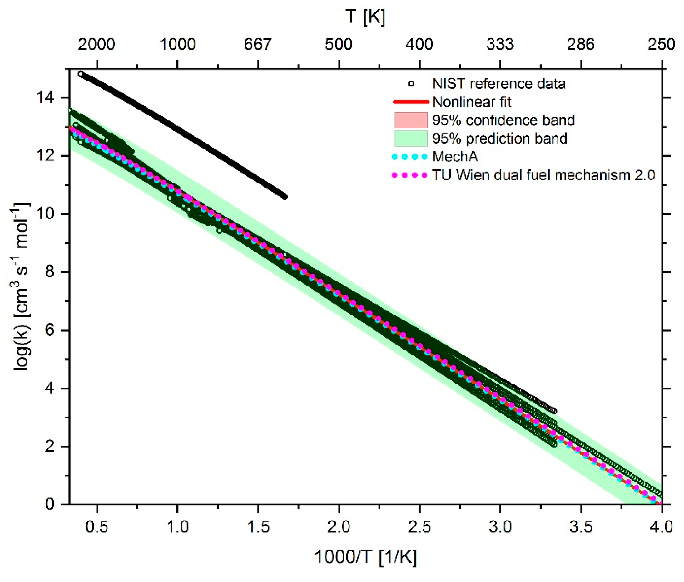 Energies 13 00778 g020 Energies 13 00778 g020