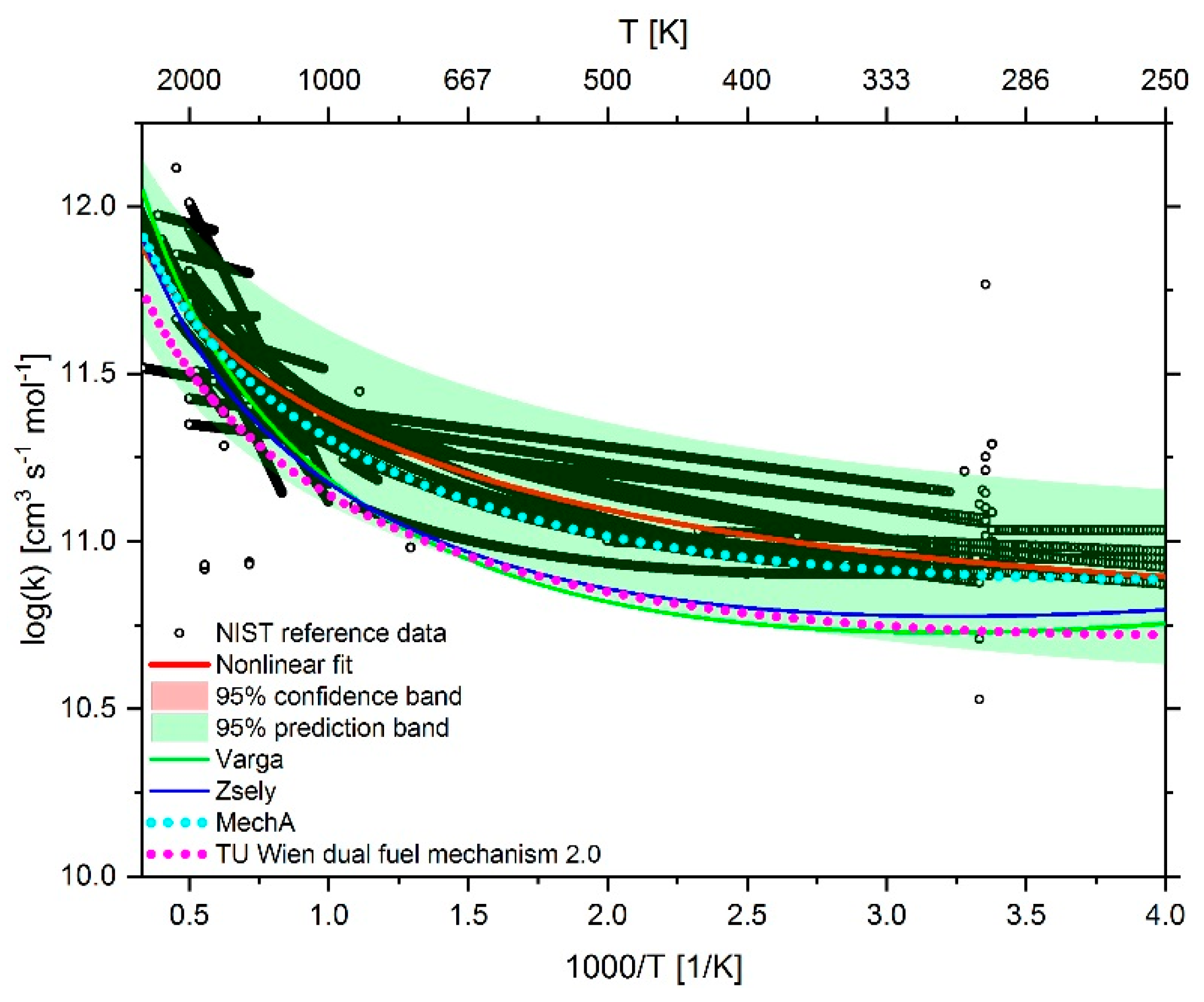 Energies 13 00778 g021 Energies 13 00778 g021