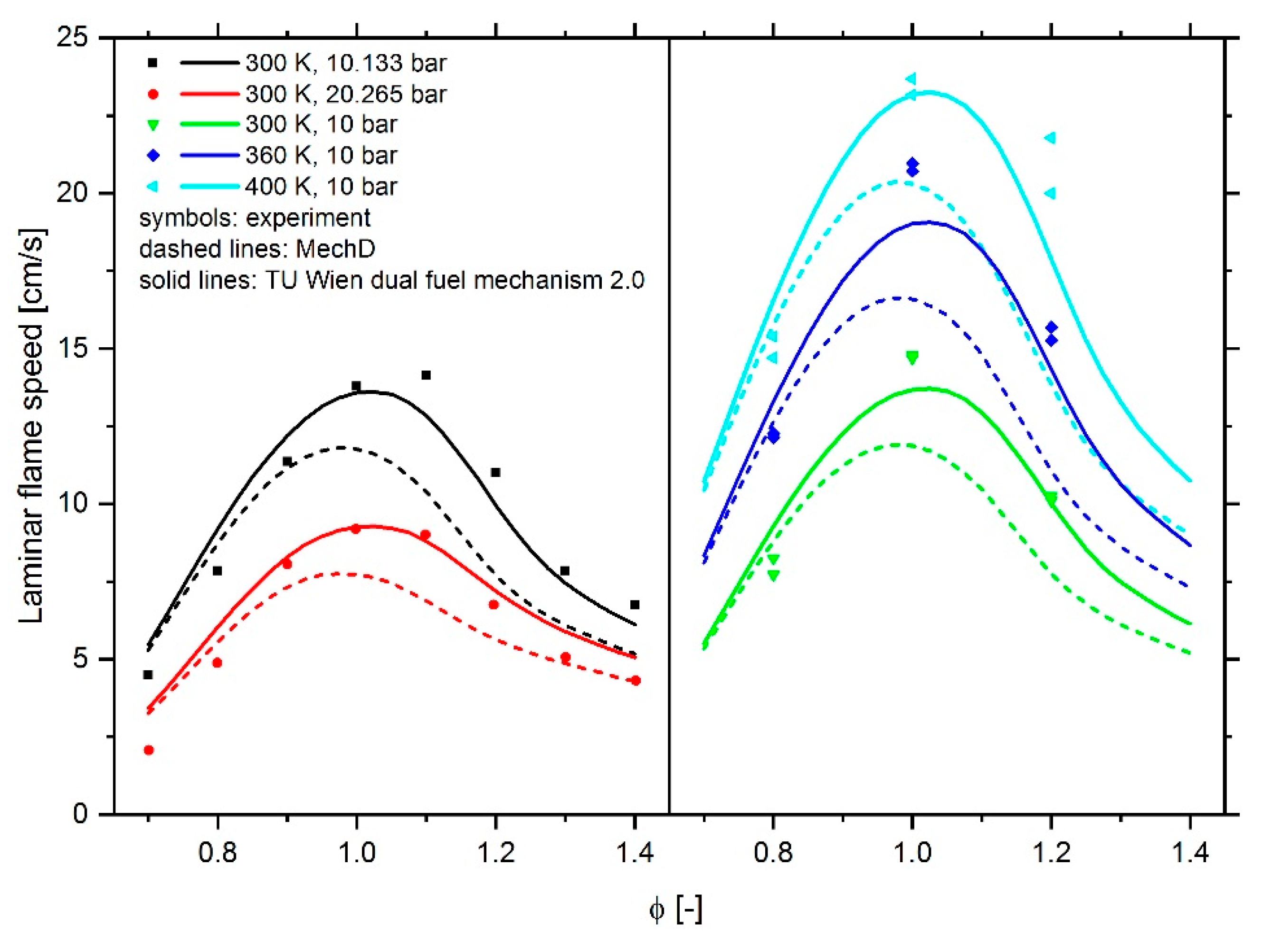Energies 13 00778 g023 Energies 13 00778 g023