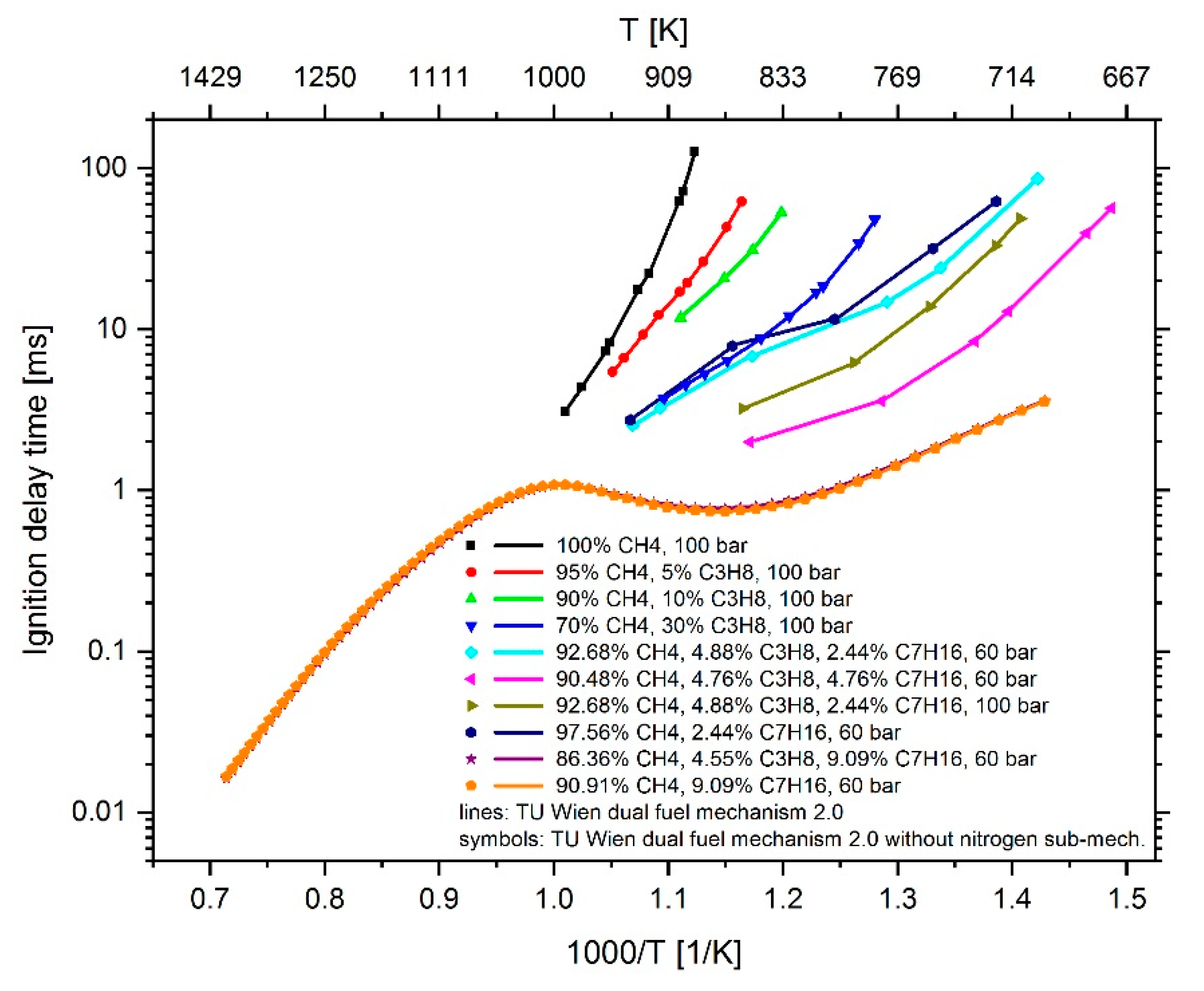 Energies 13 00778 g024 Energies 13 00778 g024