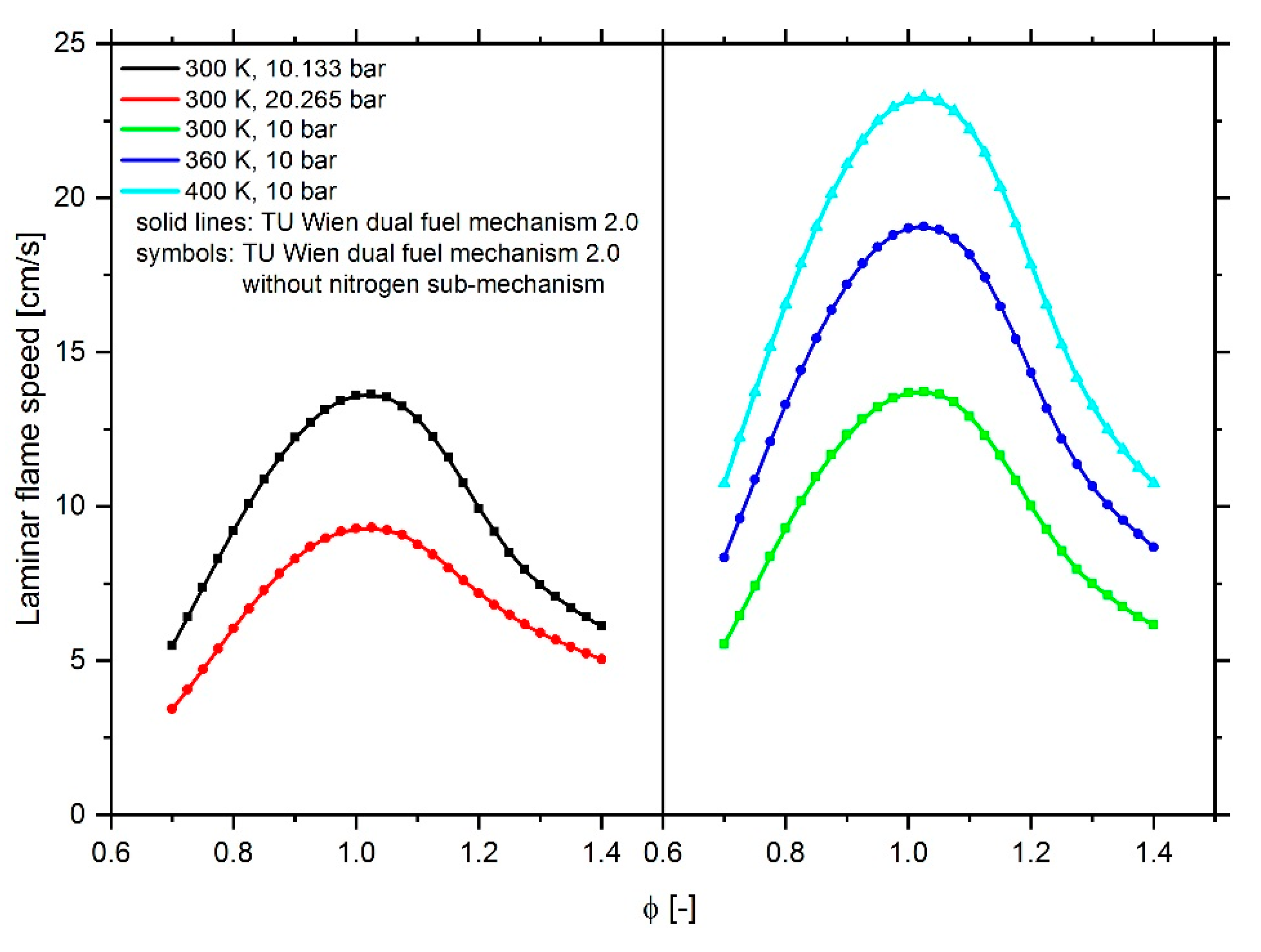 Energies 13 00778 g025 Energies 13 00778 g025