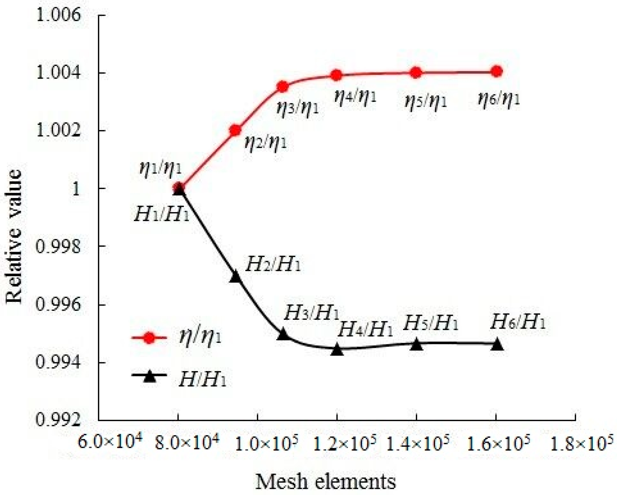 Energies 13 00779 g003