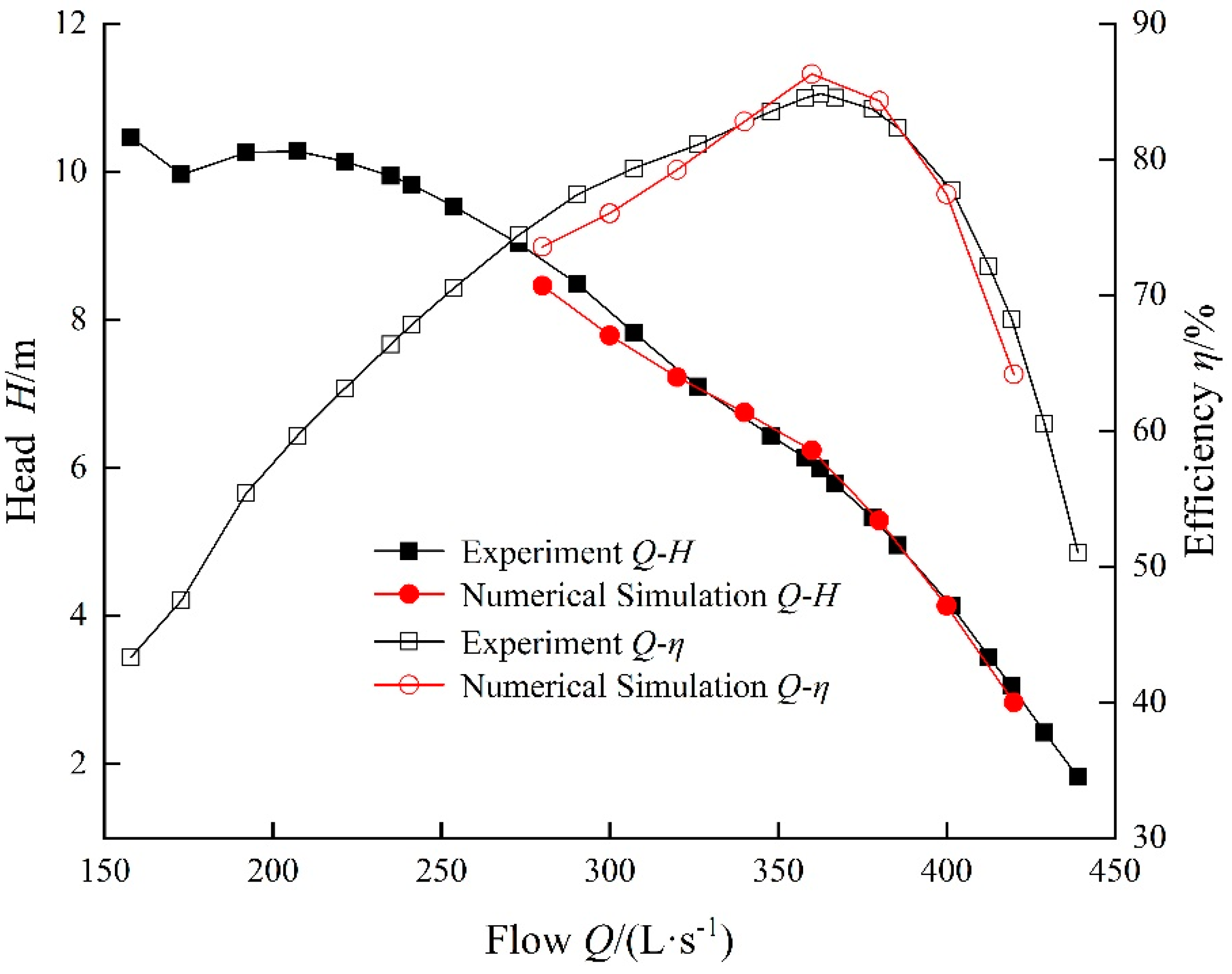 Energies 13 00779 g006