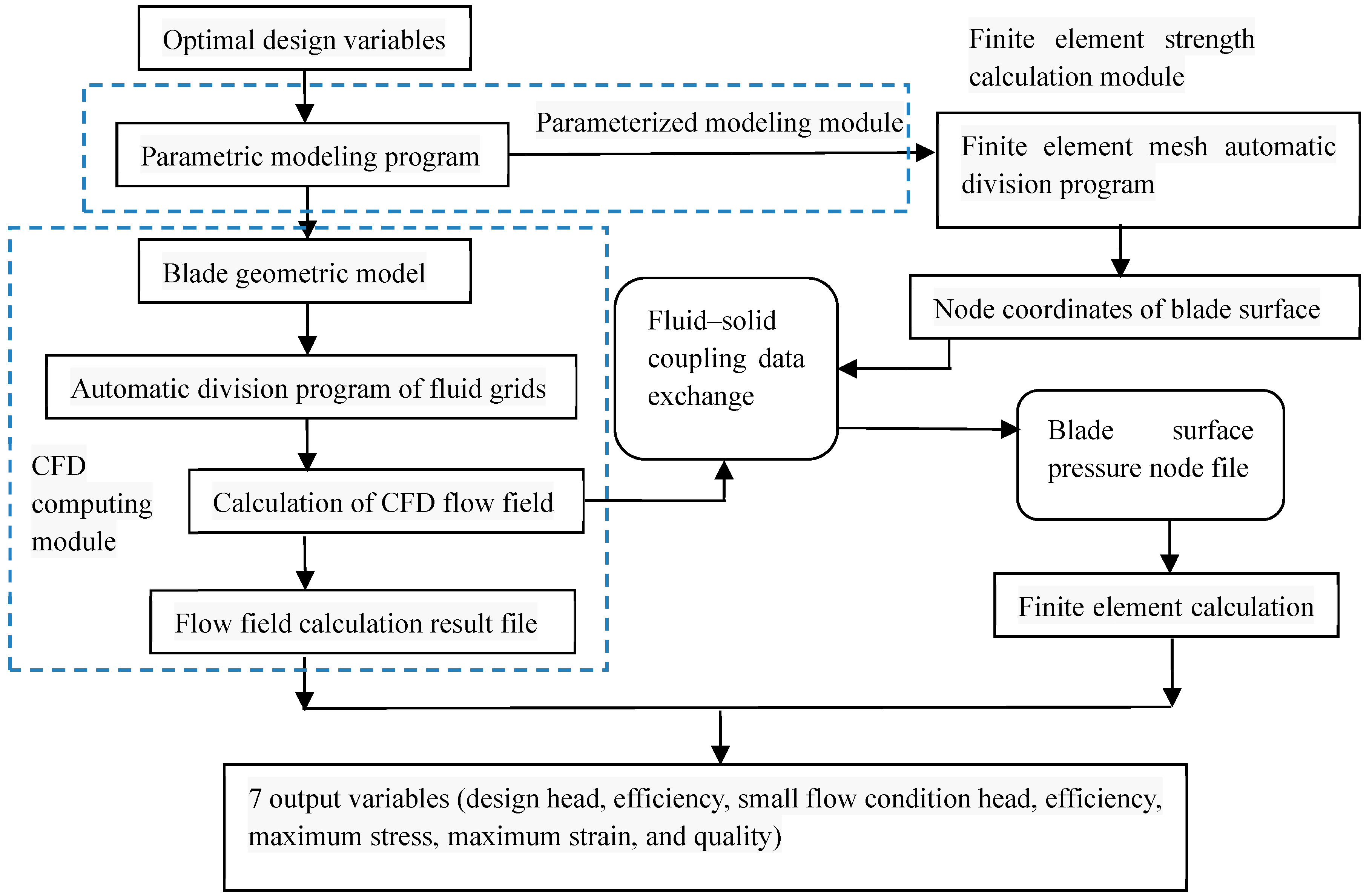 Energies 13 00779 g007