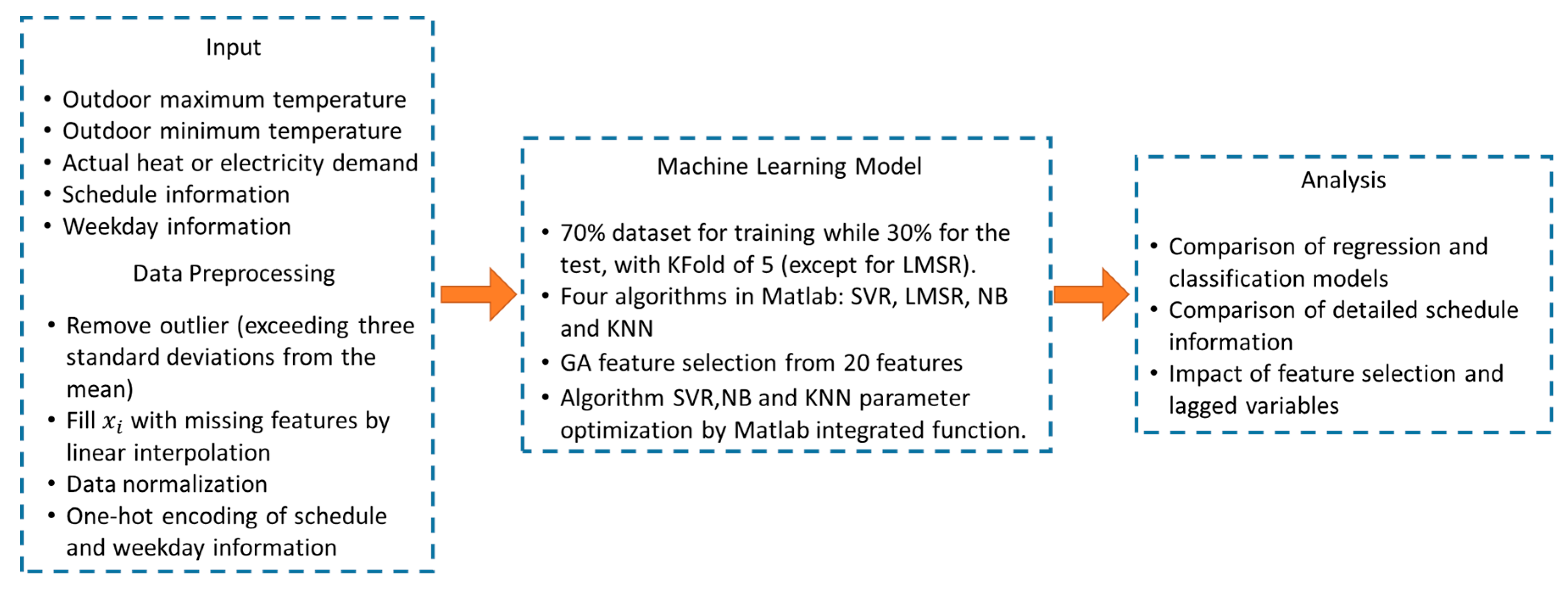 Energies 13 00780 g002