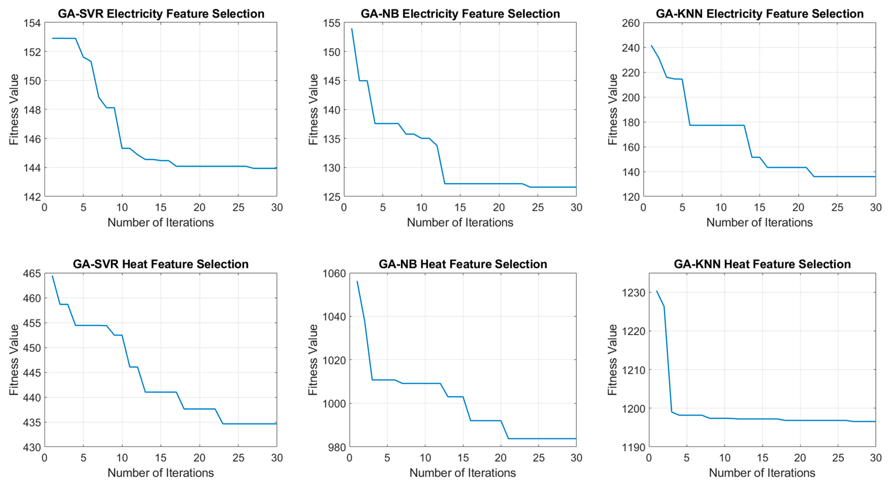 Energies 13 00780 g005