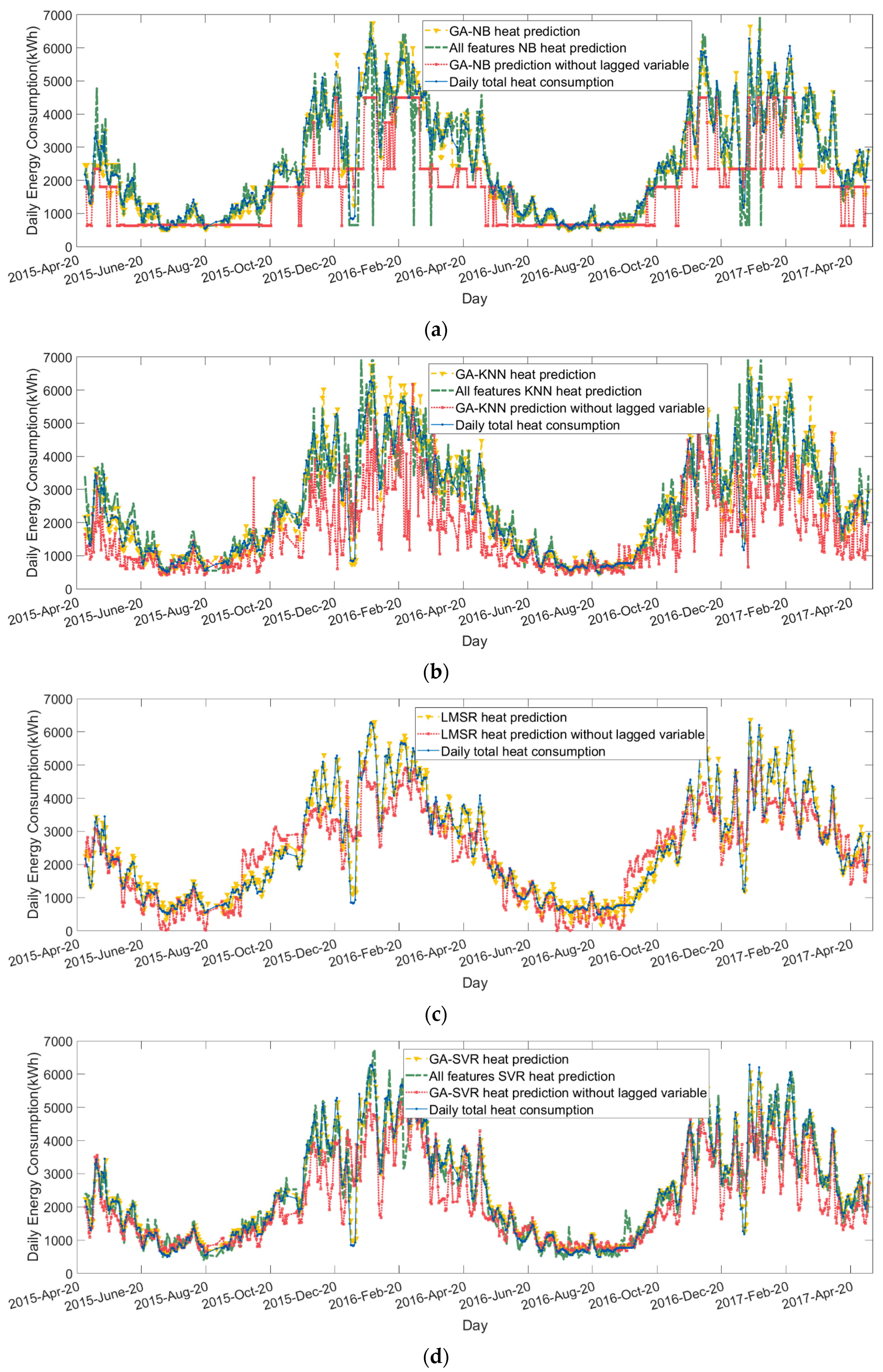 Energies 13 00780 g006