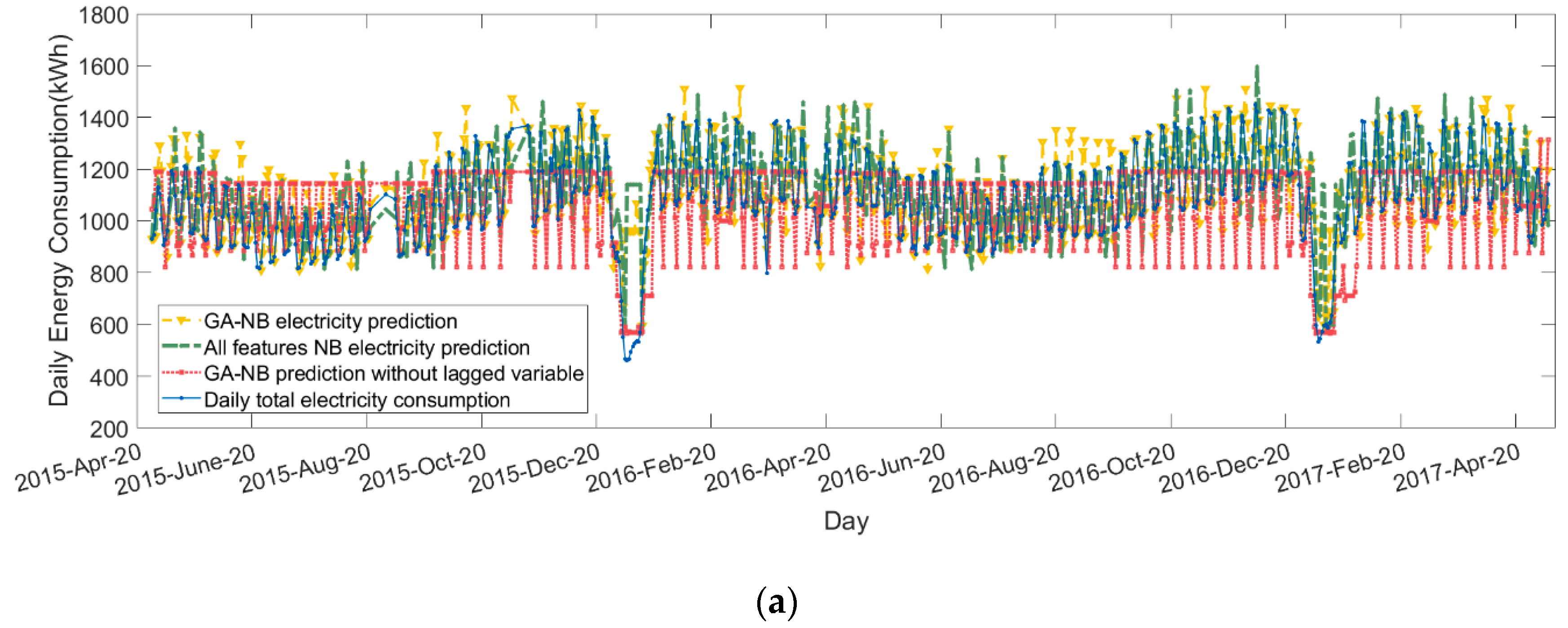 Energies 13 00780 g007a