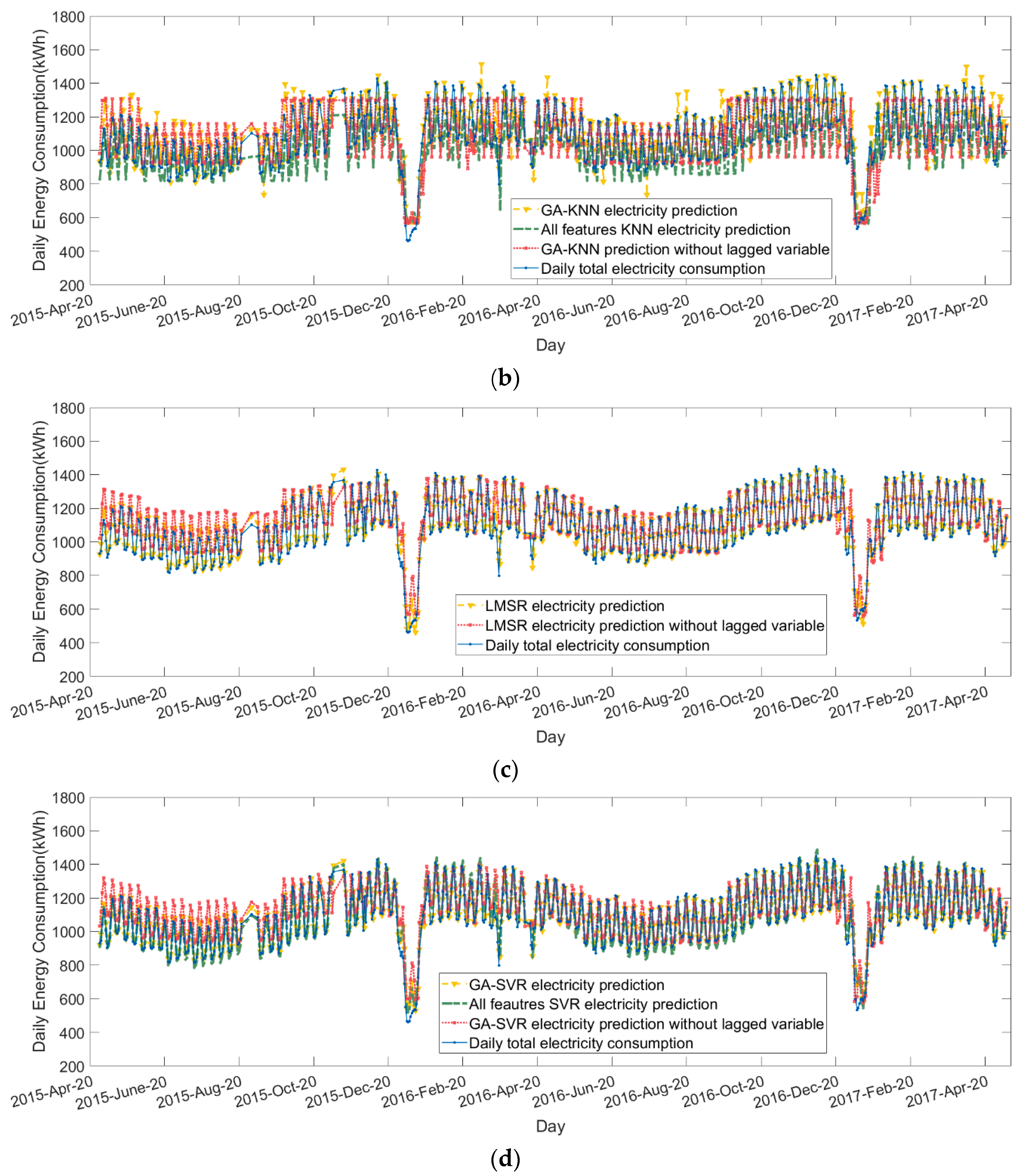 Energies 13 00780 g007b