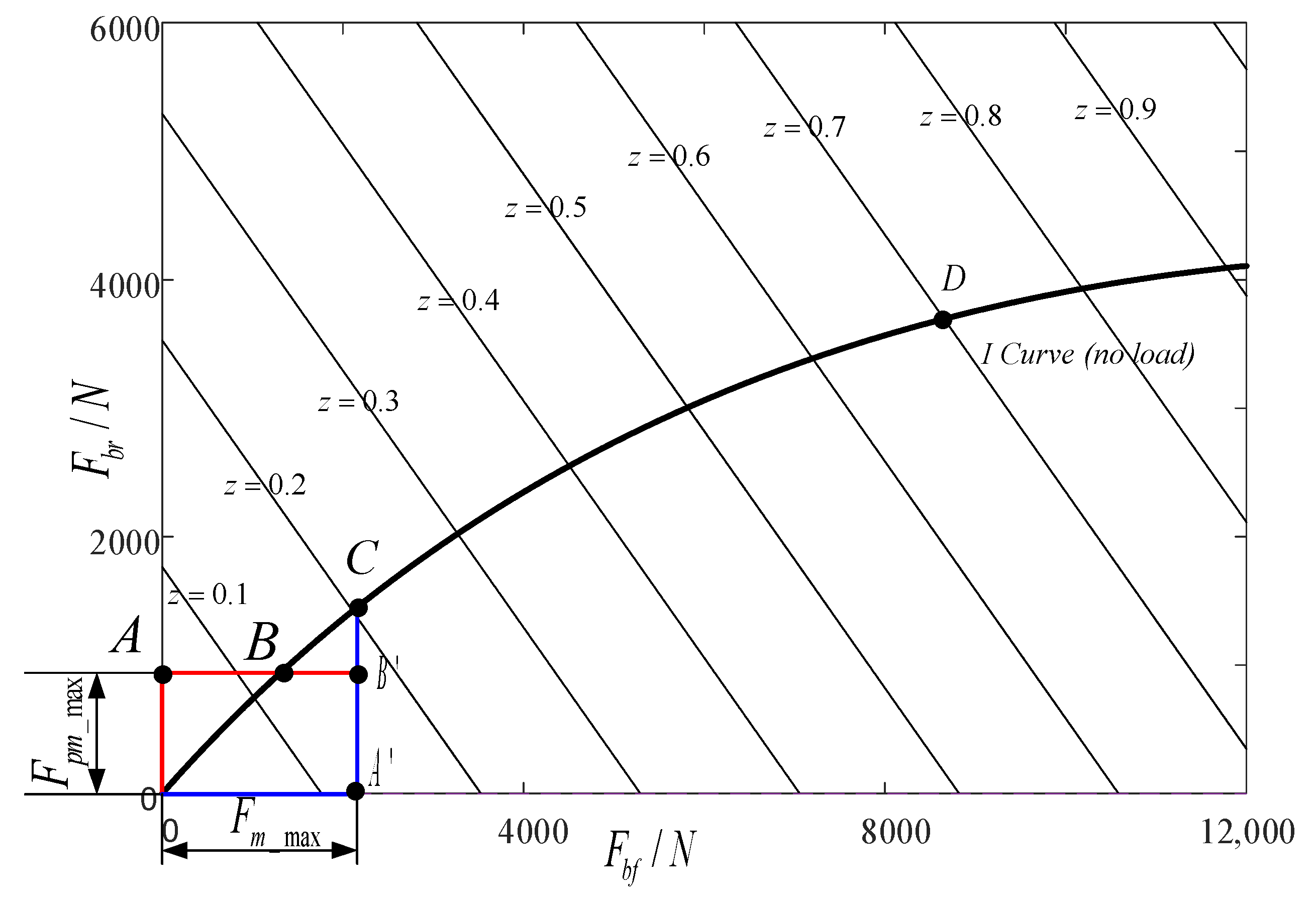 Energies 13 00784 g013