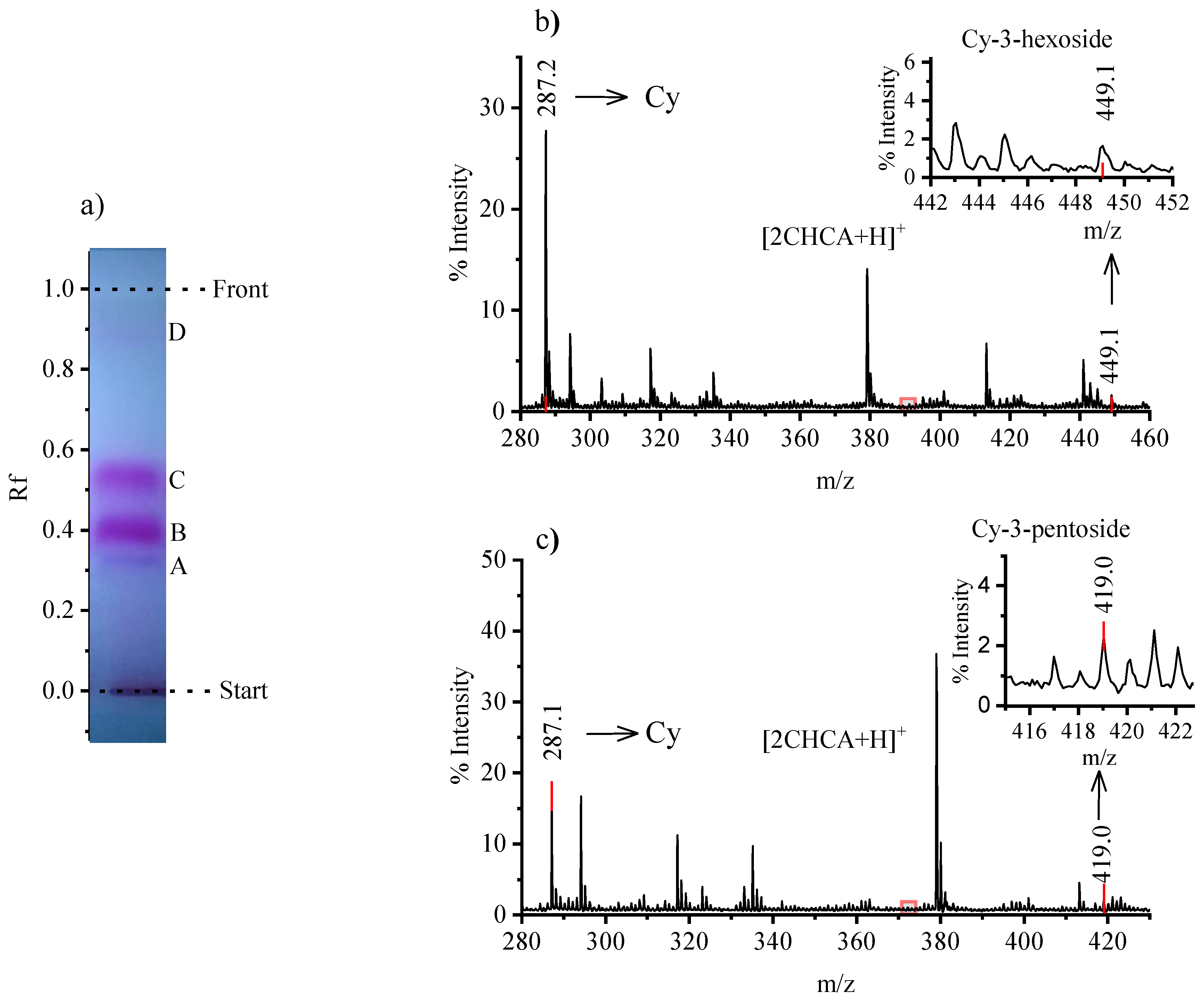 Energies 13 00785 g004