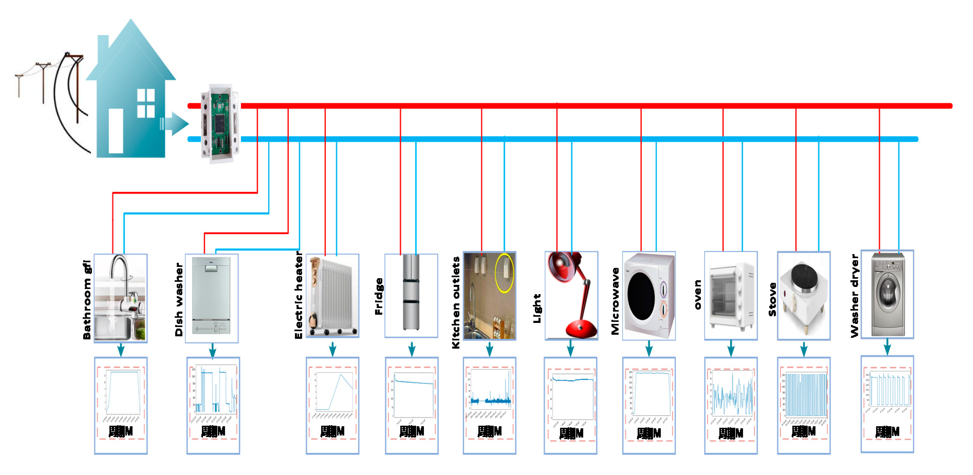 Energies 13 00792 g003 Energies 13 00792 g003