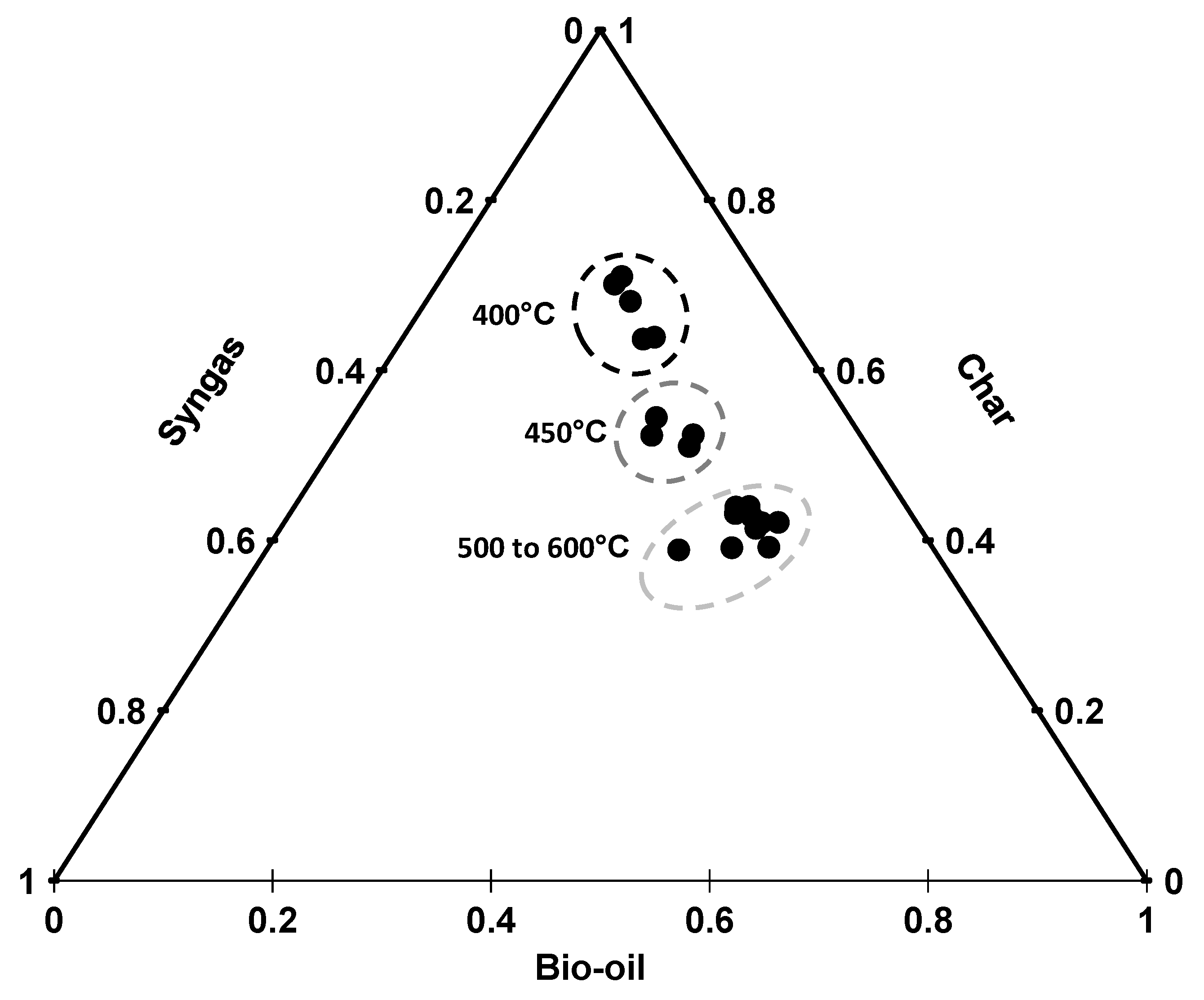 Energies 13 00796 g001 Energies 13 00796 g001