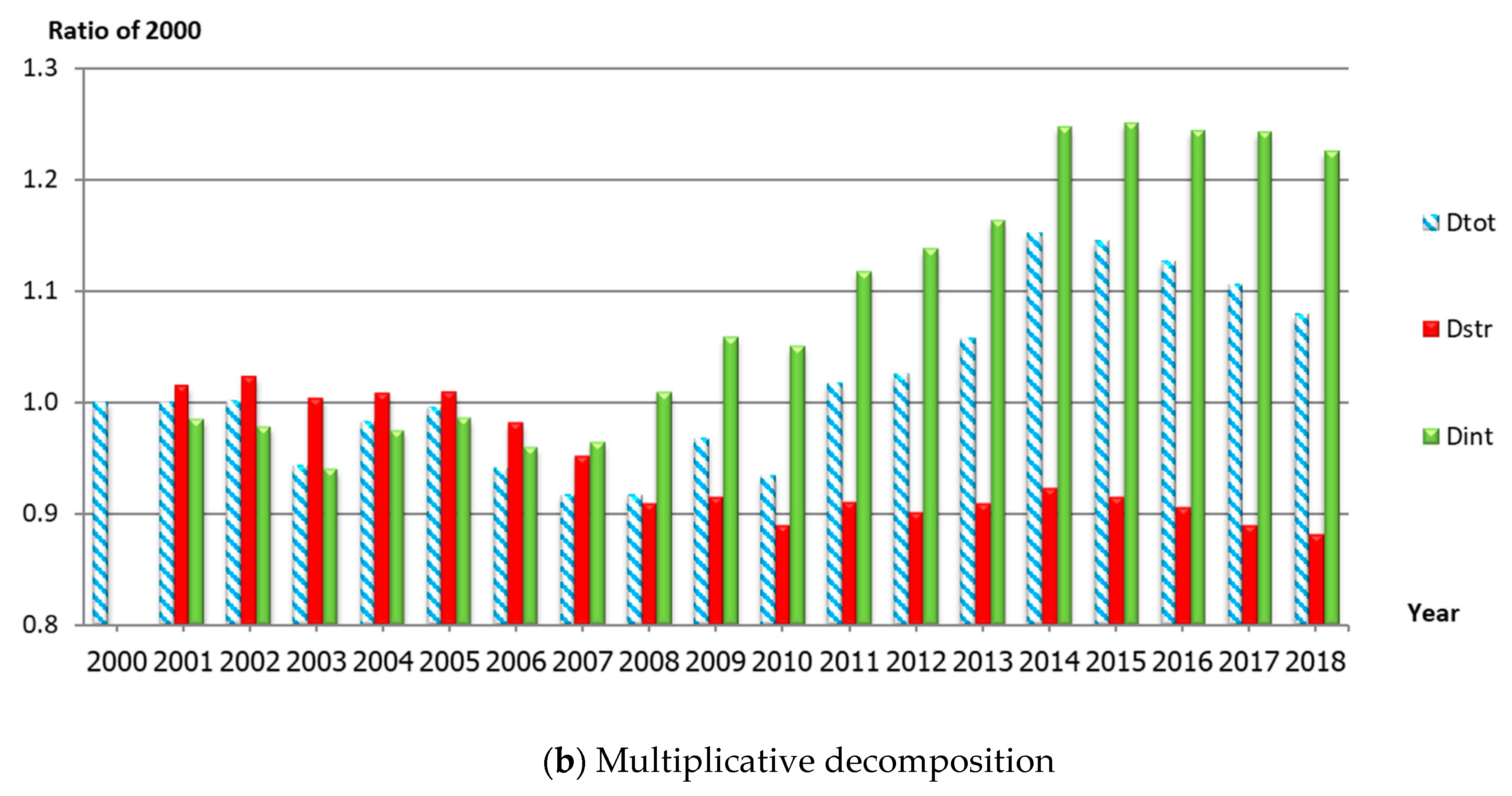 Energies 13 00798 g002b