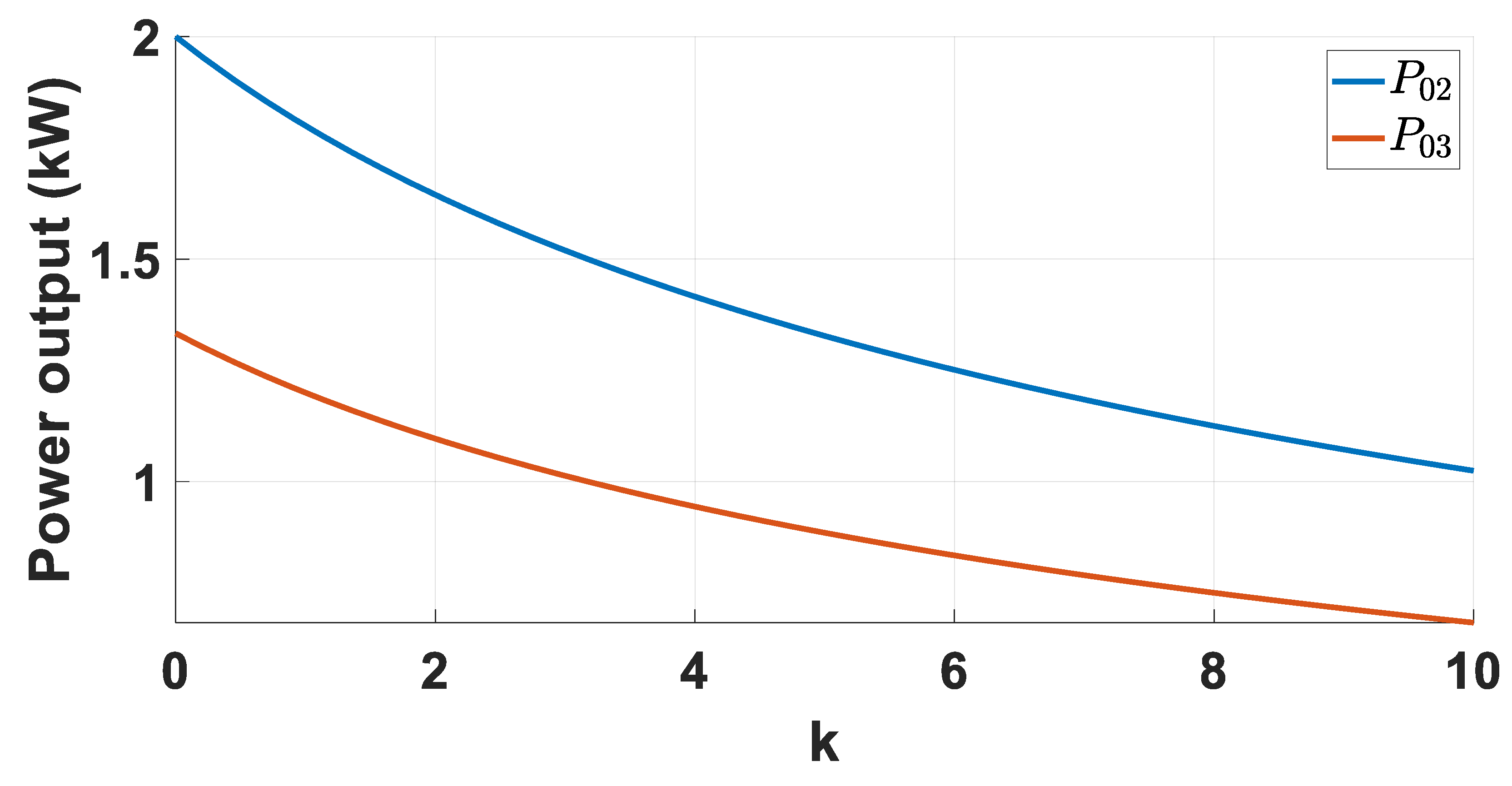 Energies 13 00799 g007 Energies 13 00799 g007