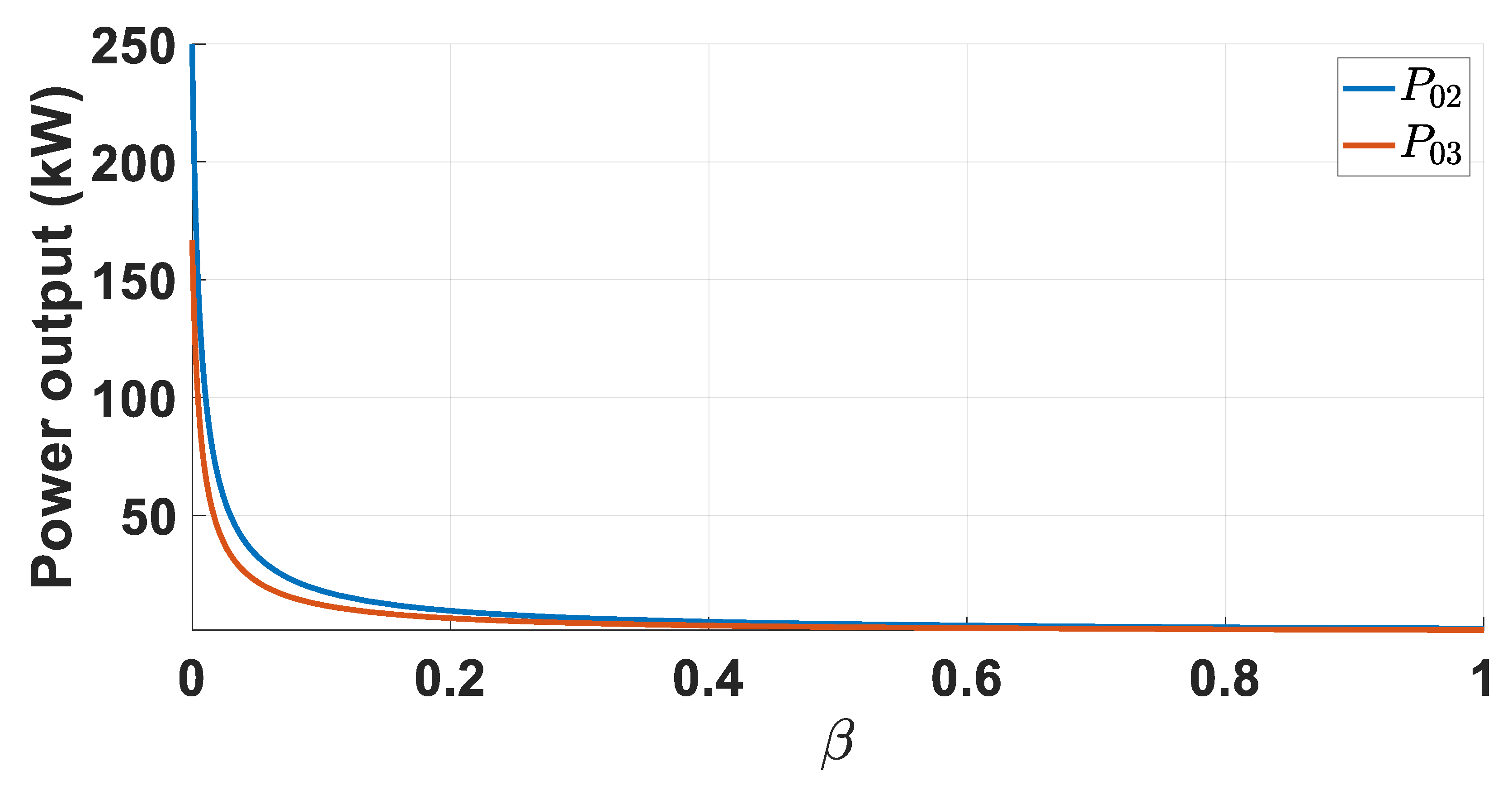 Energies 13 00799 g009 Energies 13 00799 g009