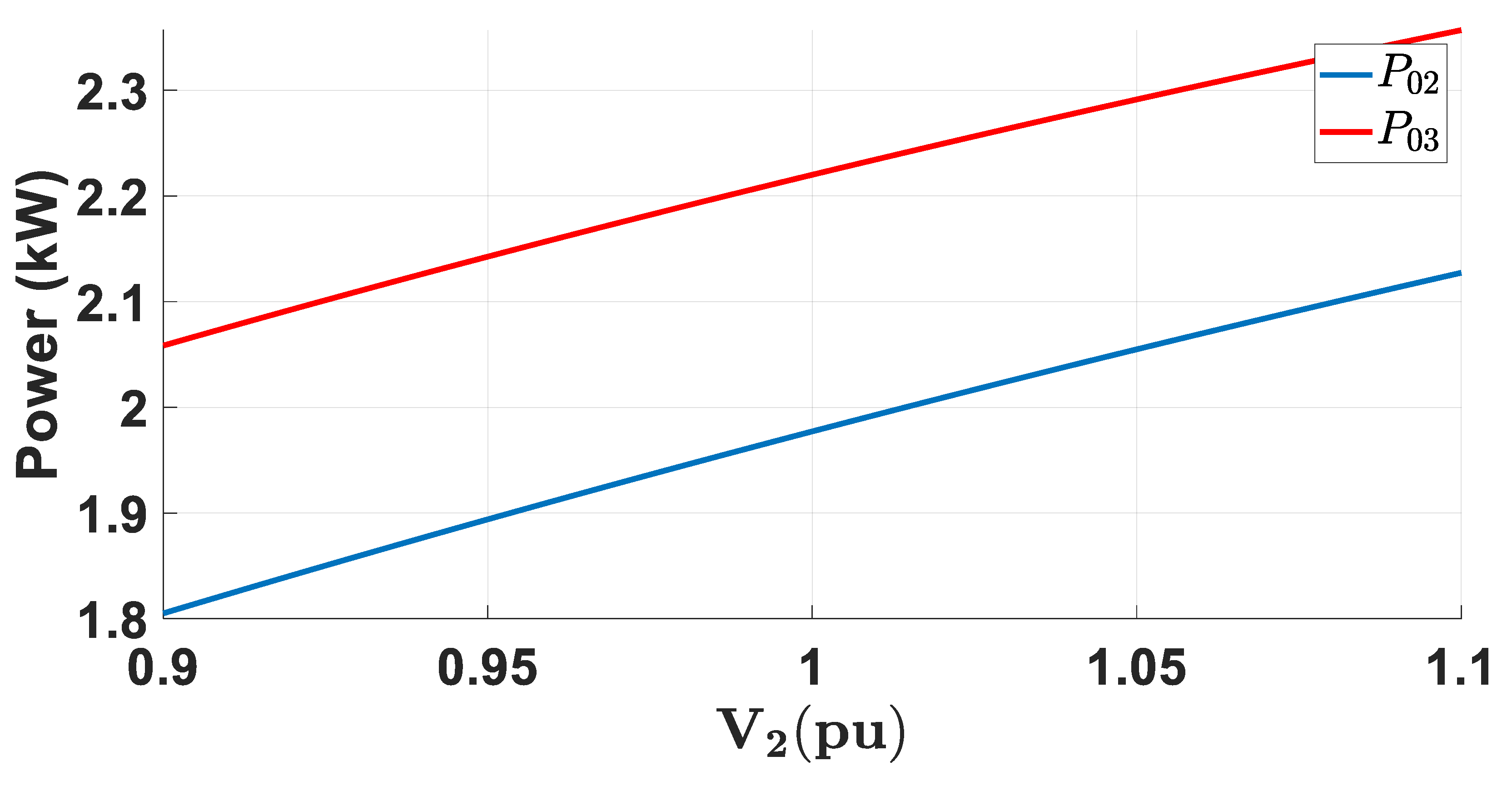 Energies 13 00799 g010 Energies 13 00799 g010