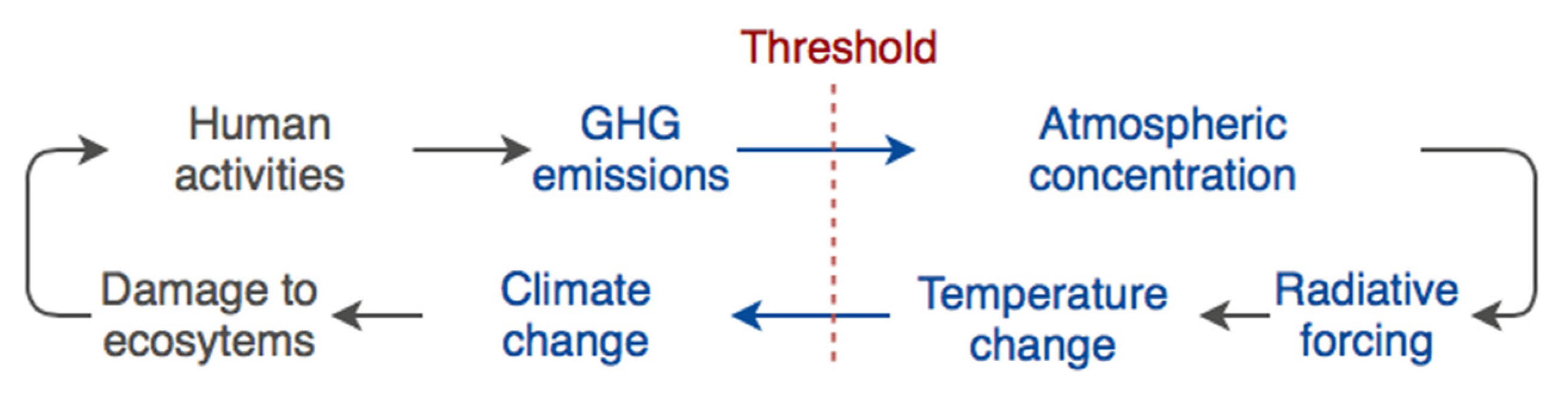 Energies 13 00800 g001