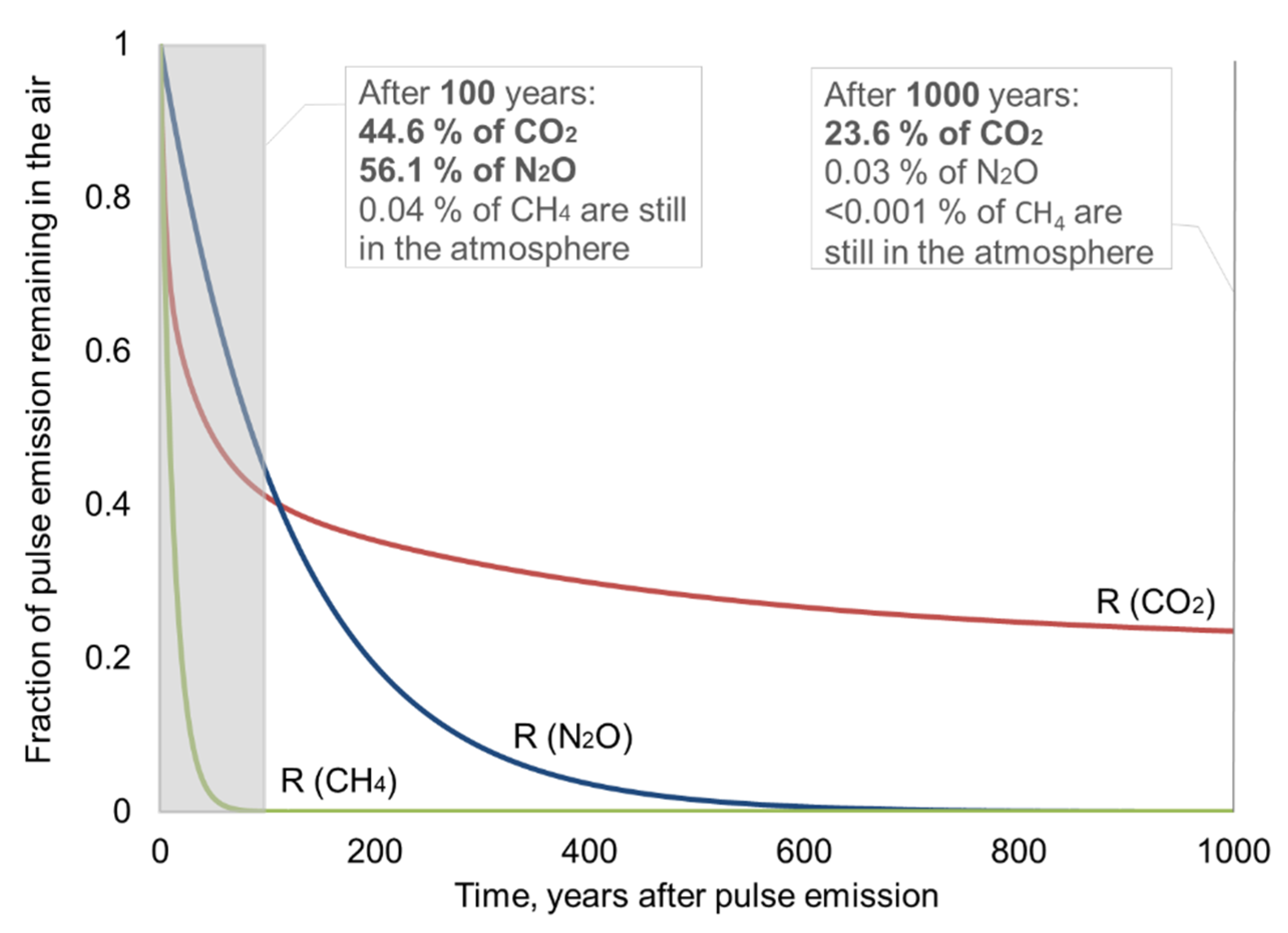 Energies 13 00800 g003