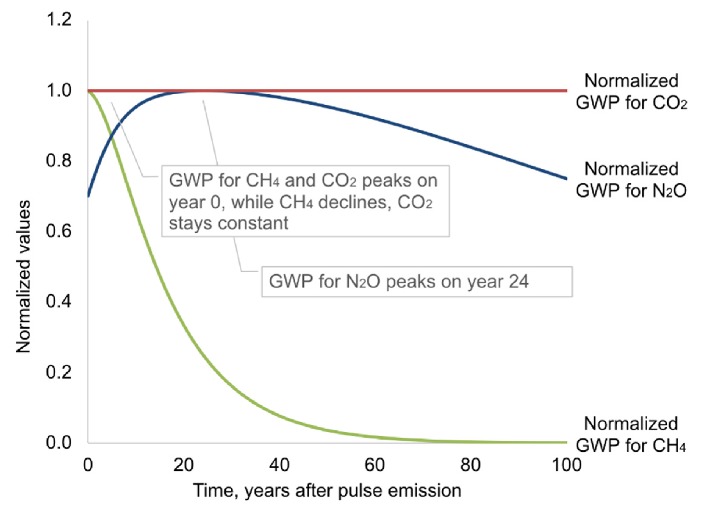 Energies 13 00800 g004