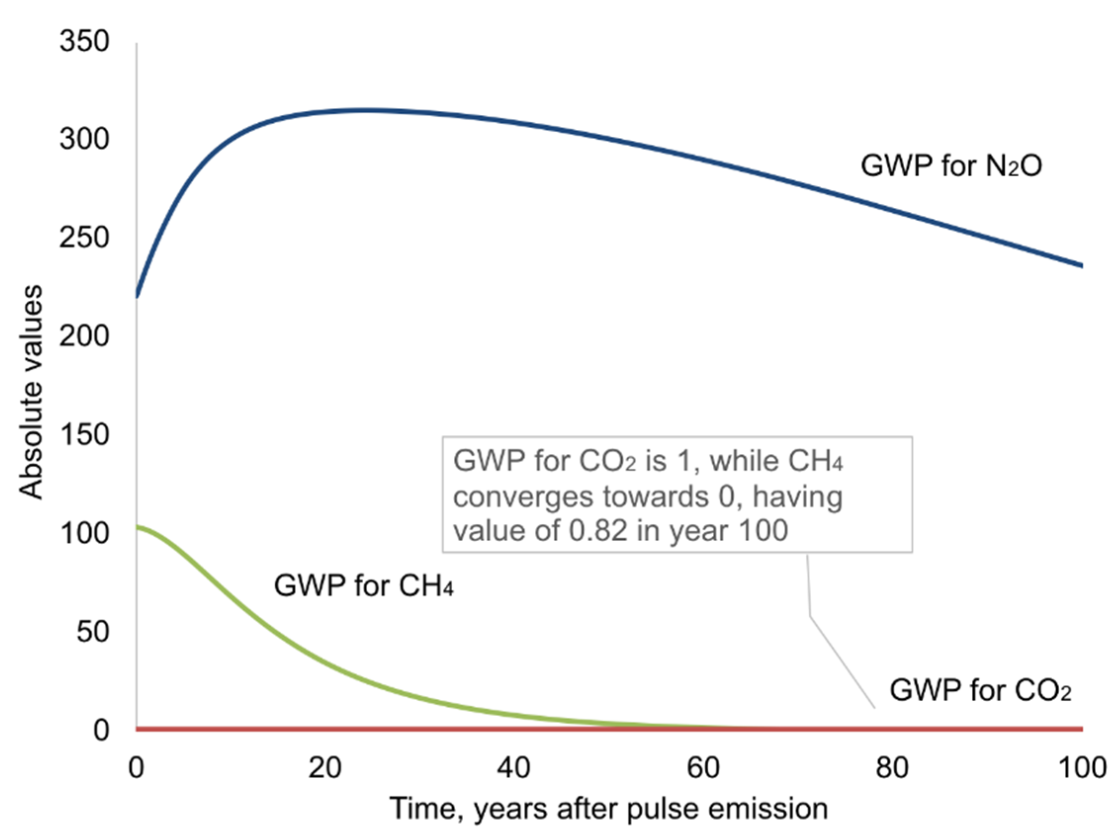 Energies 13 00800 g005
