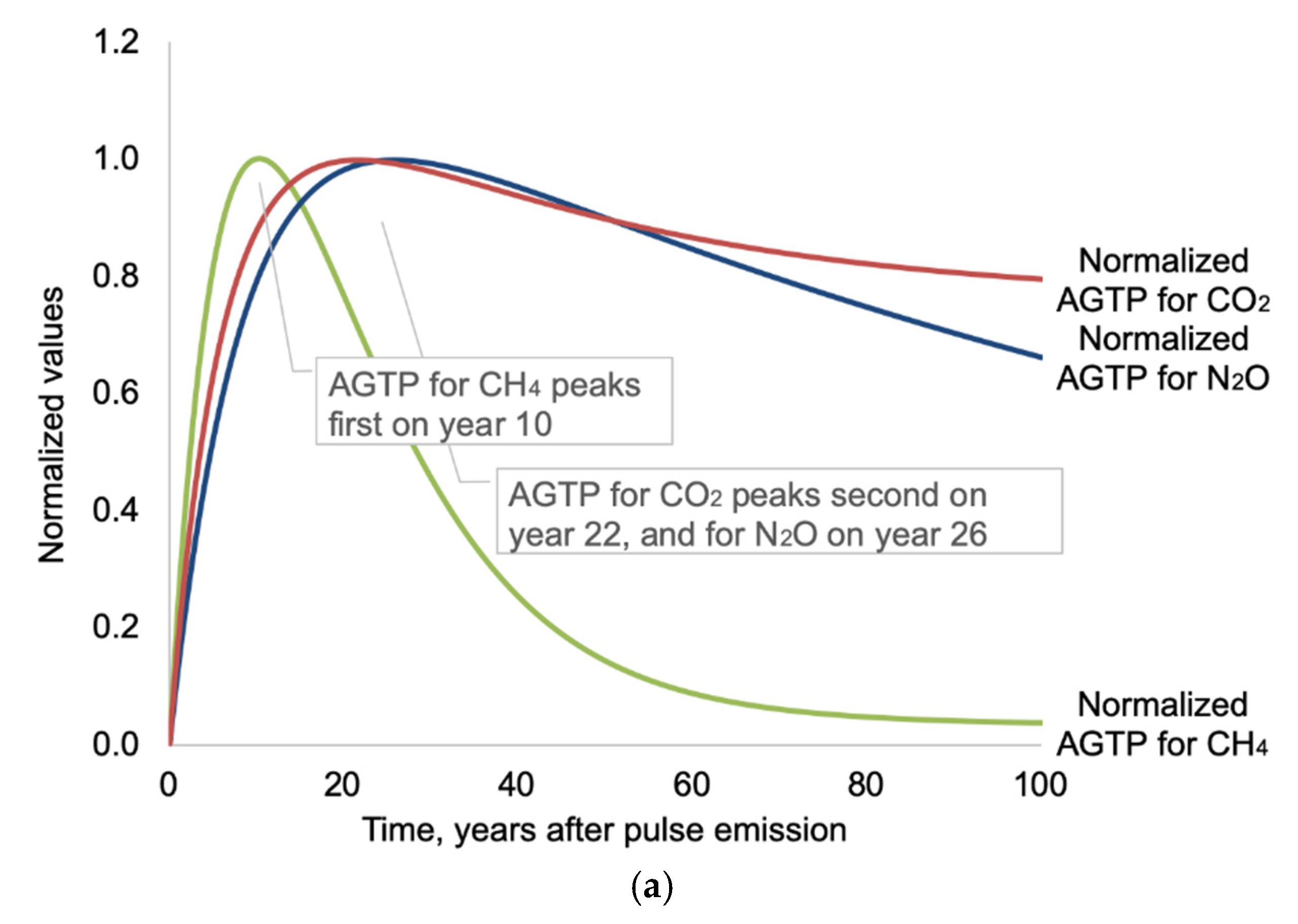 Energies 13 00800 g006a