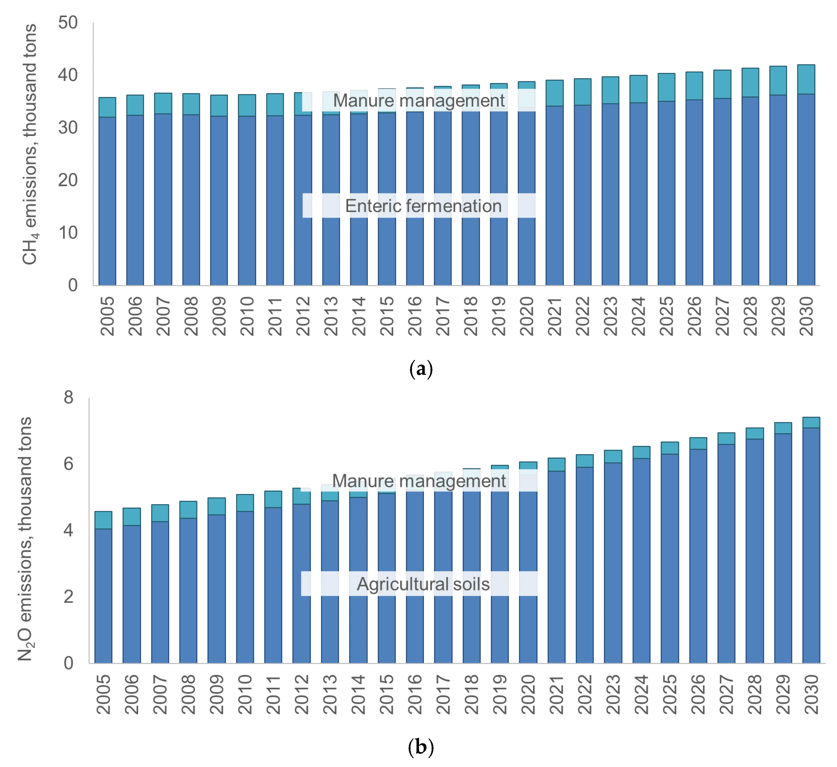 Energies 13 00800 g008