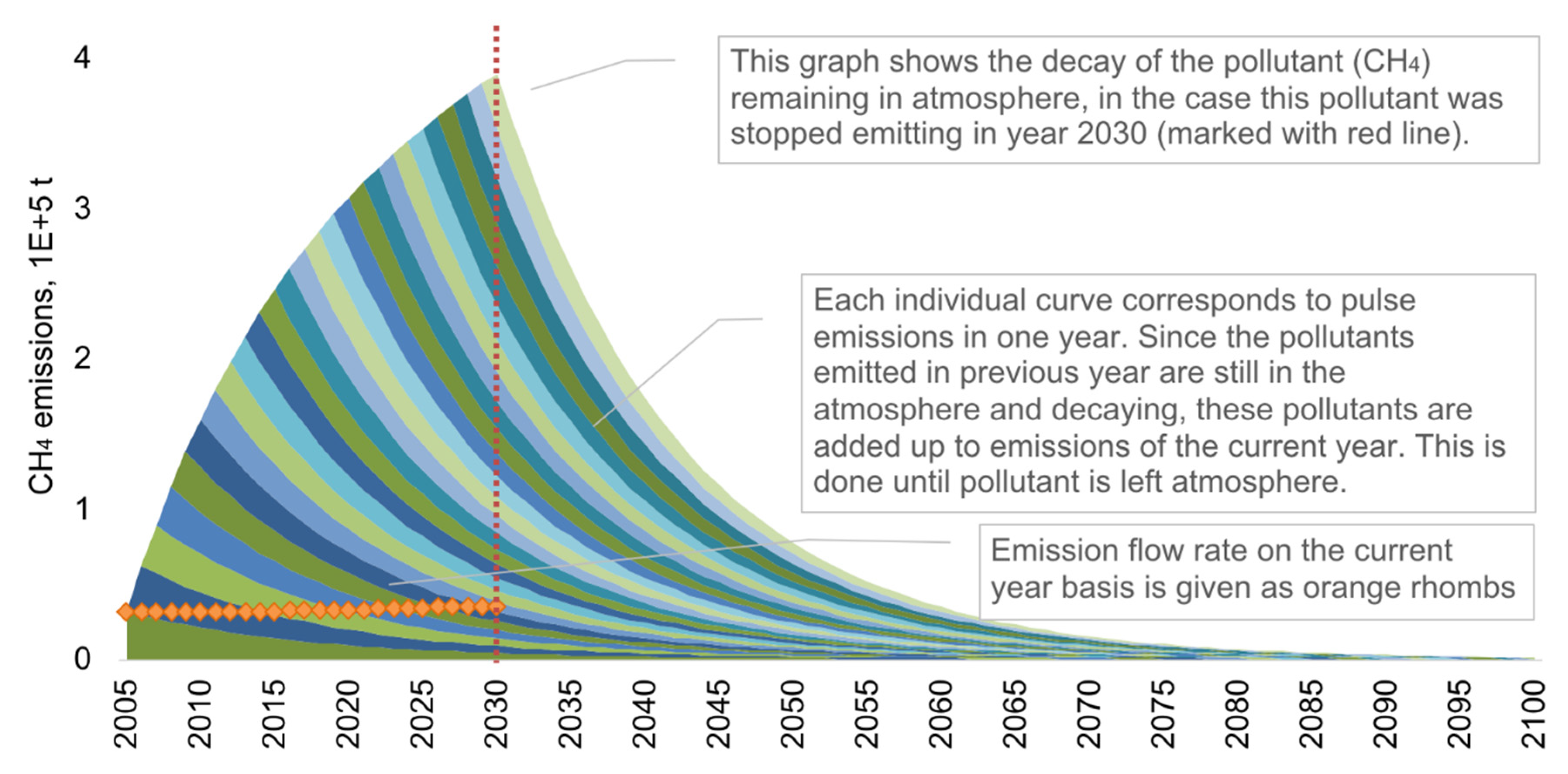 Energies 13 00800 g009