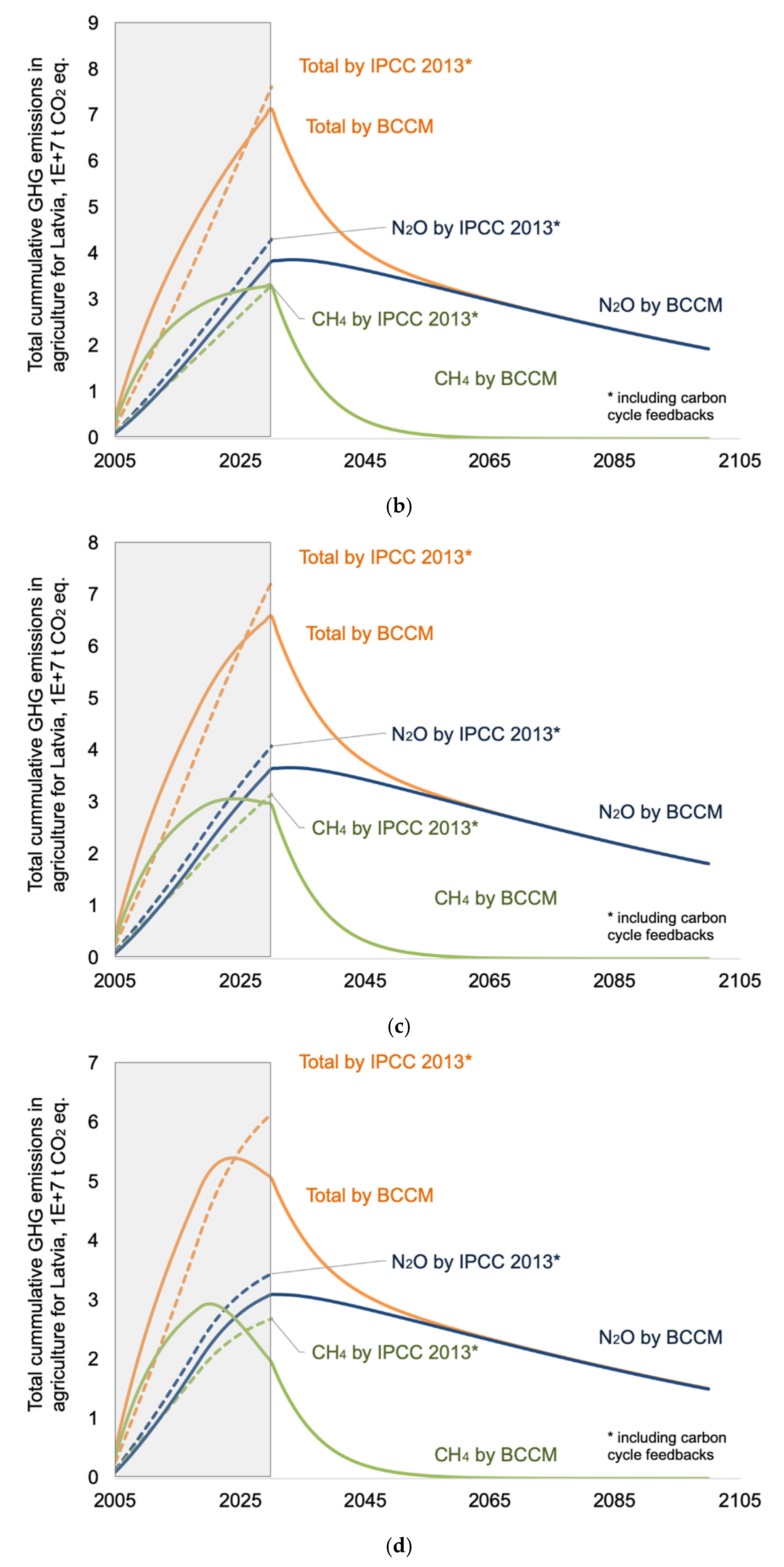 Energies 13 00800 g013b