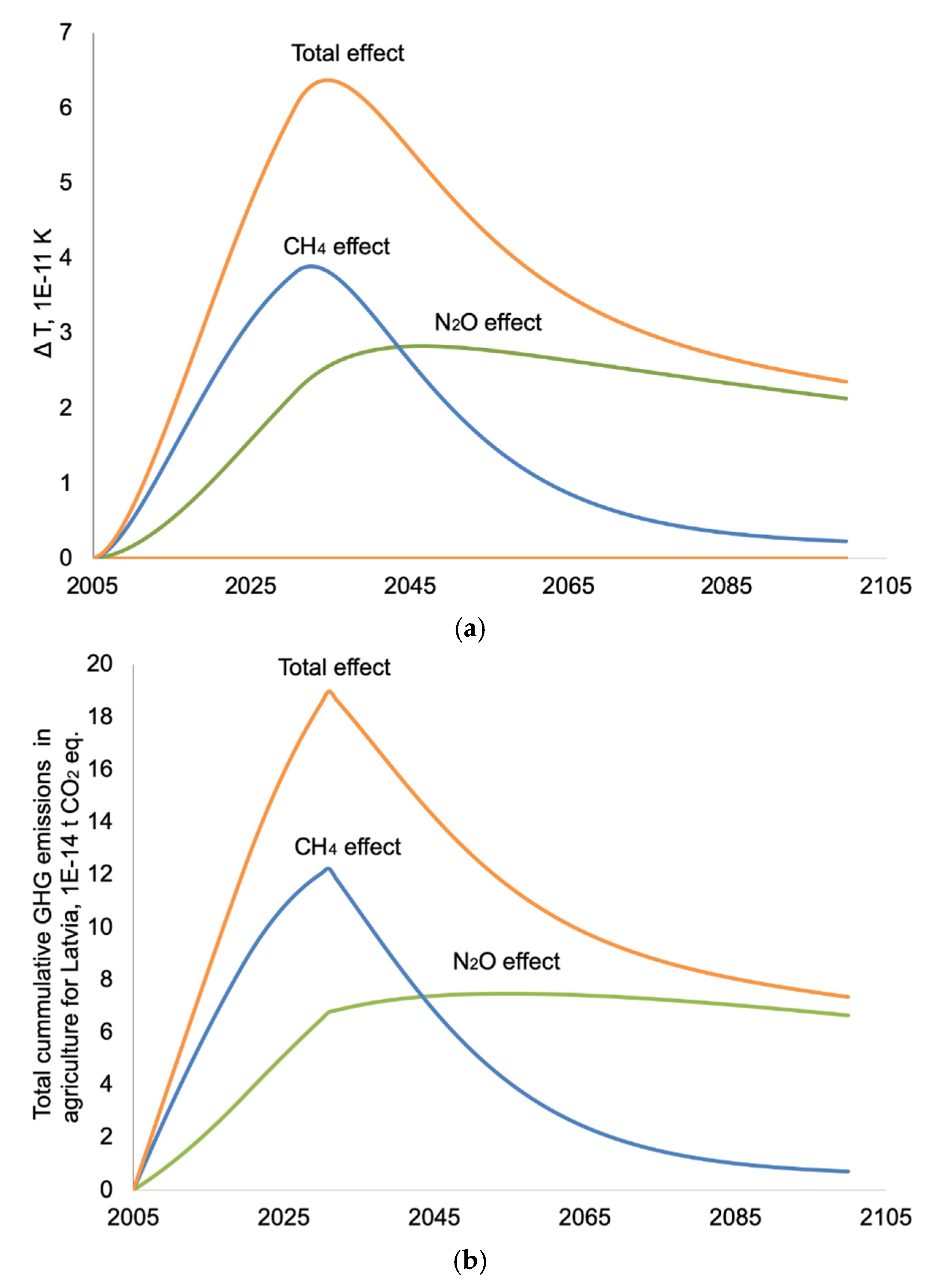 Energies 13 00800 g014