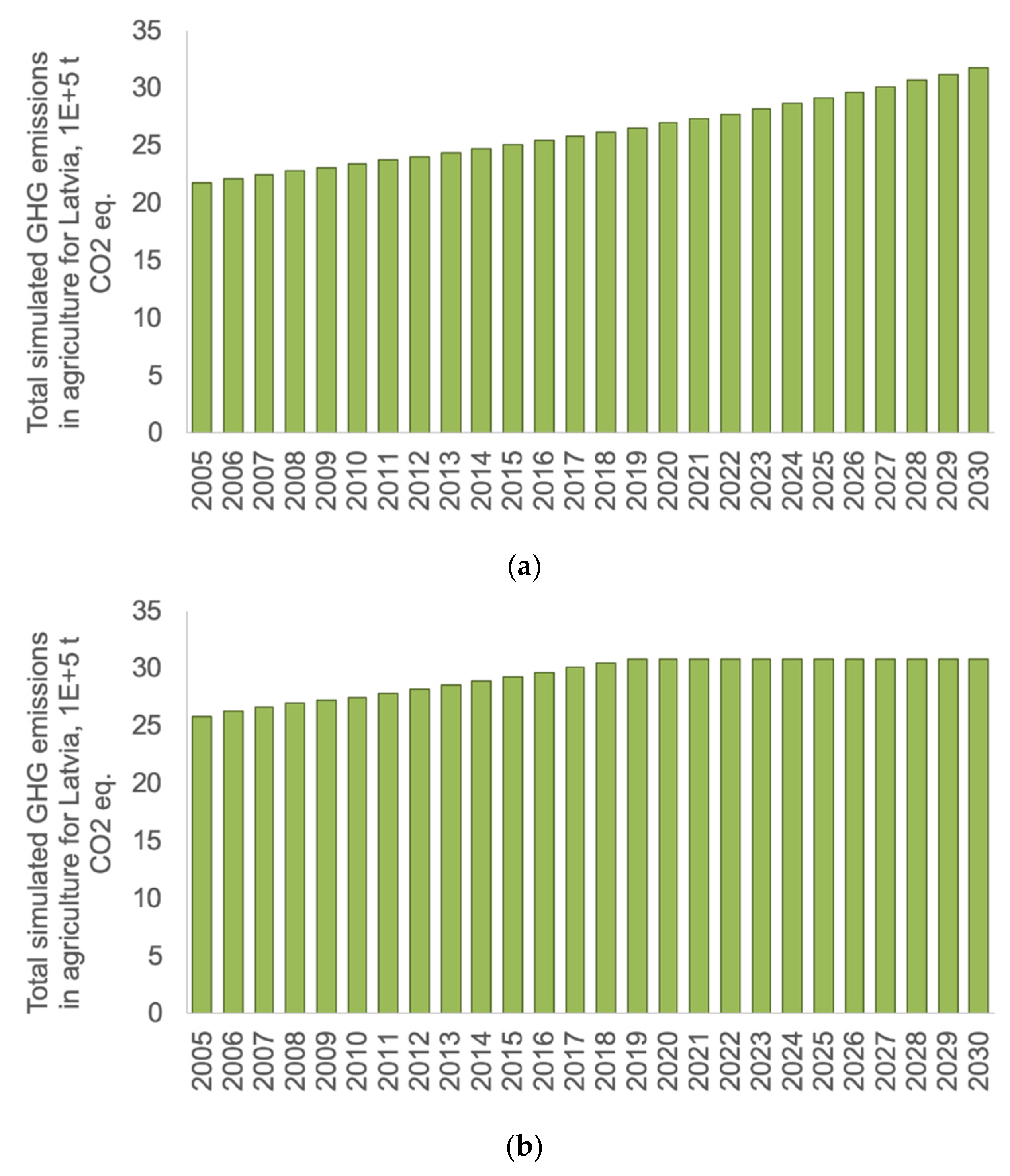 Energies 13 00800 g015a