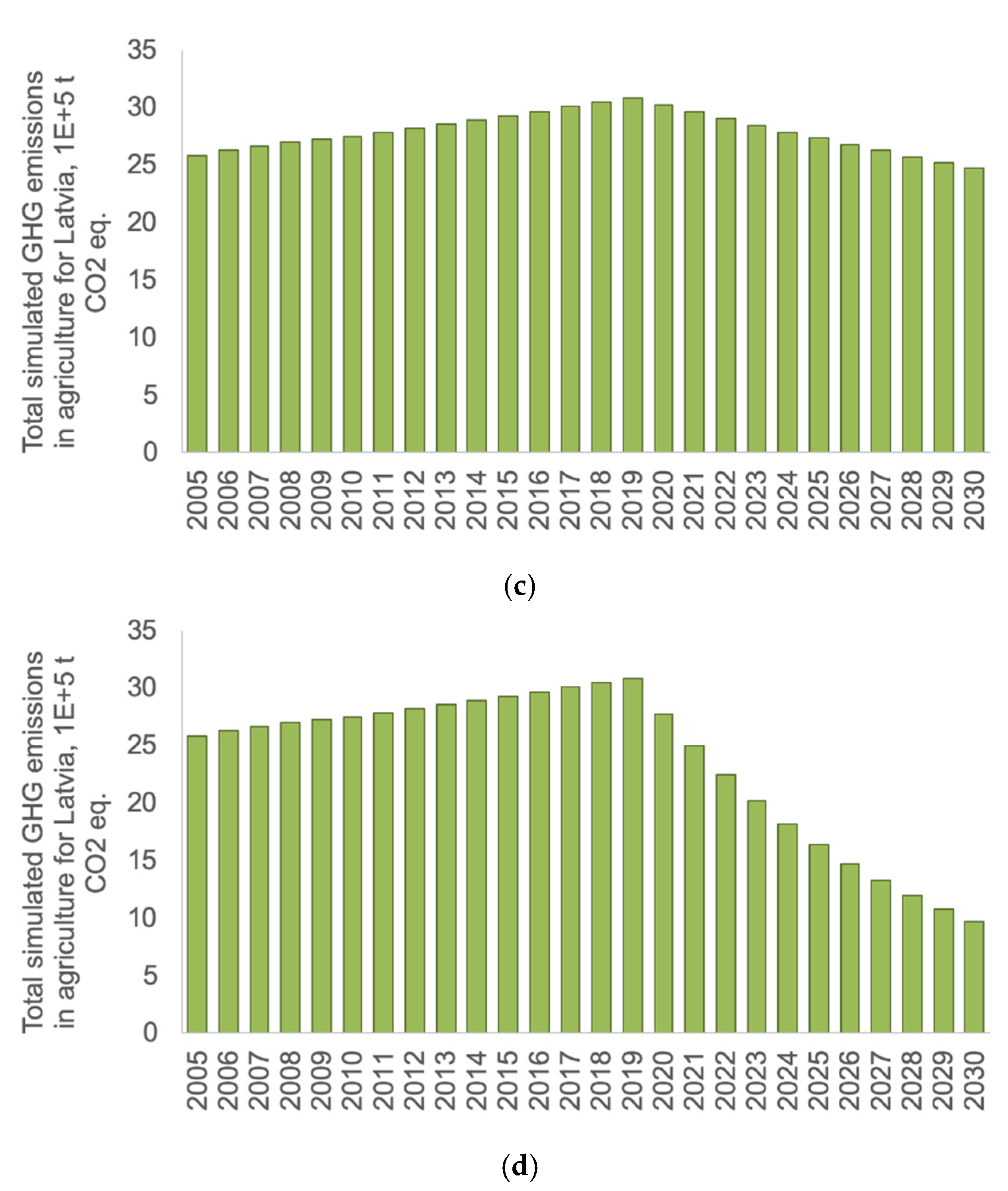 Energies 13 00800 g015b