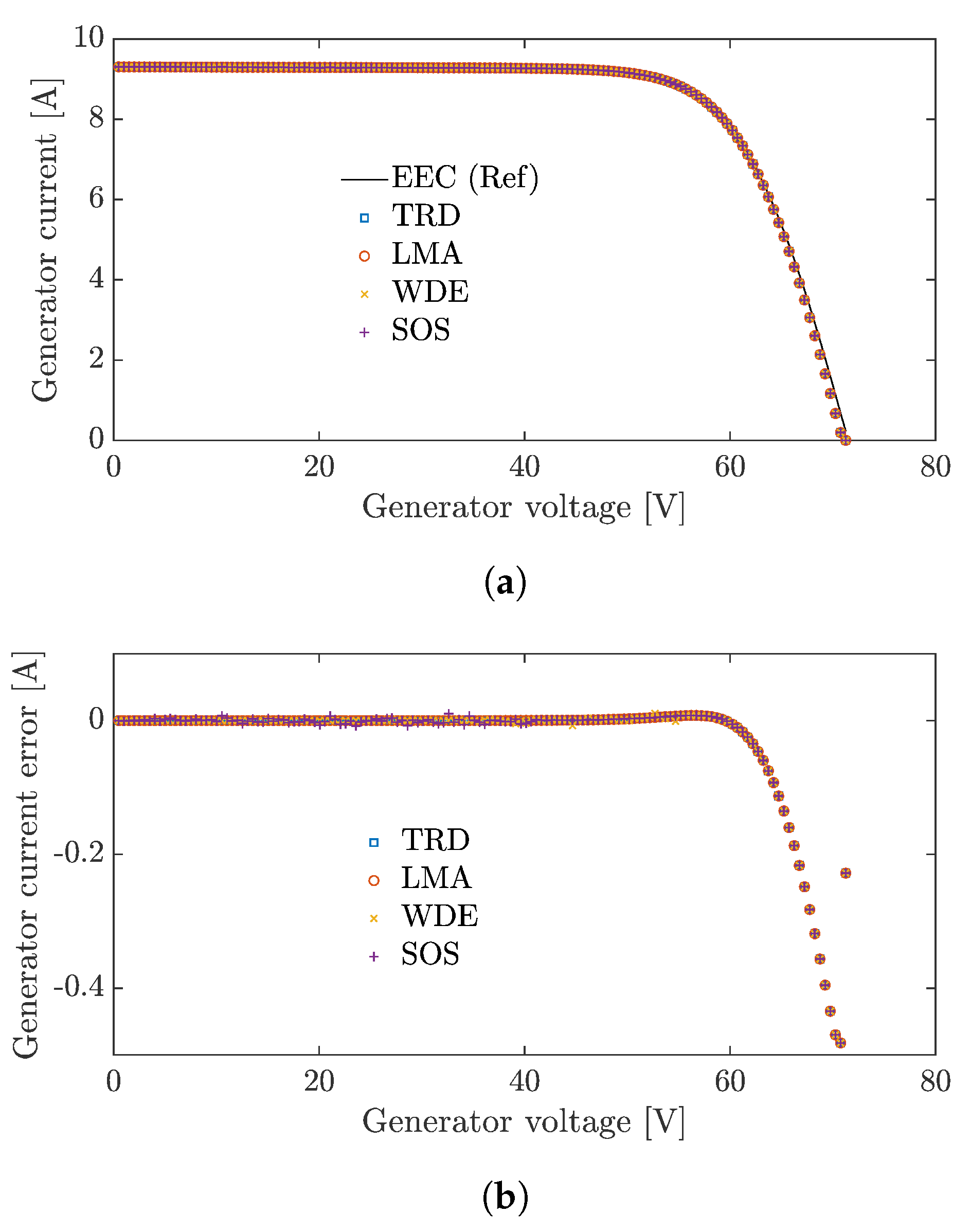 Energies 13 00801 g004