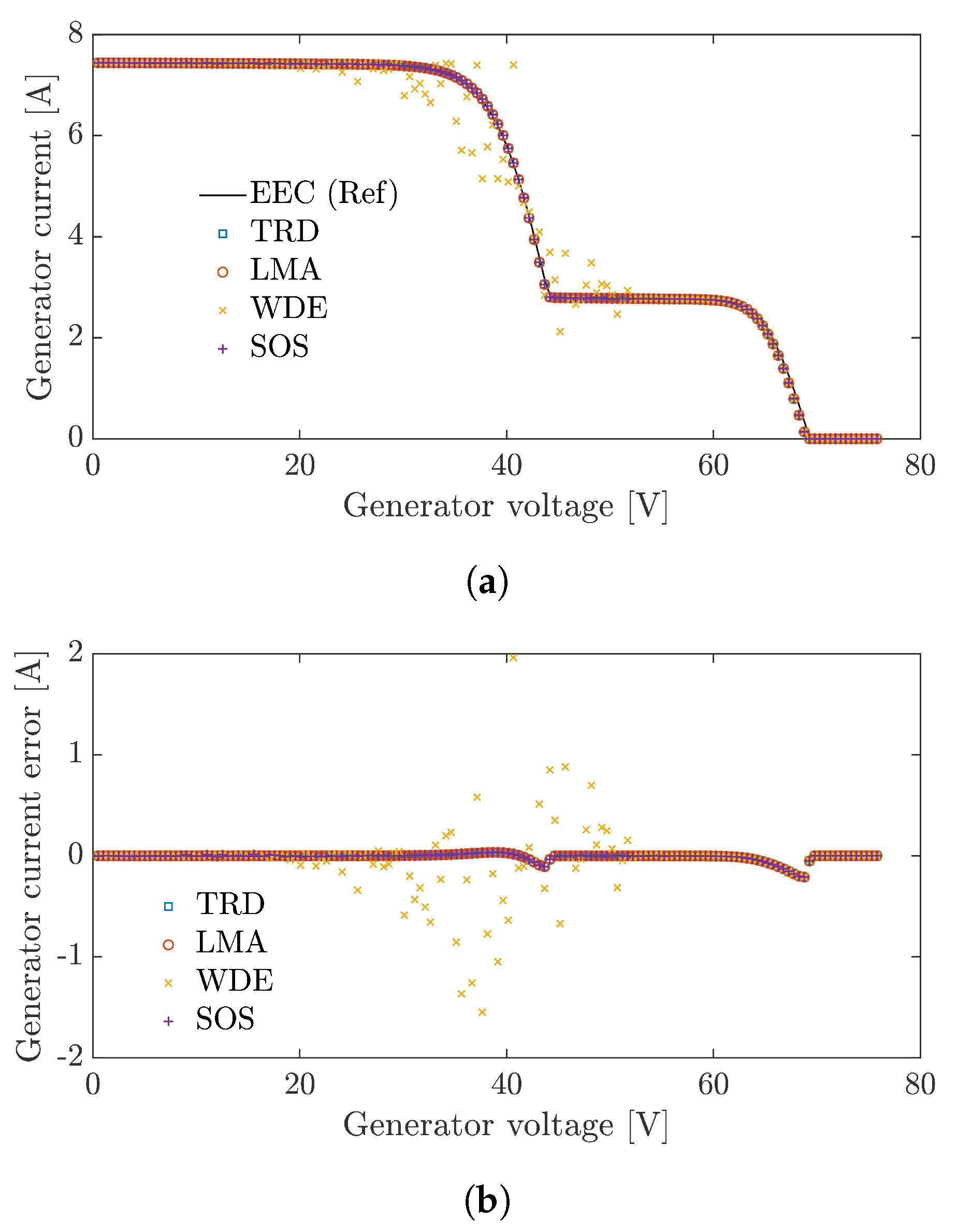 Energies 13 00801 g005