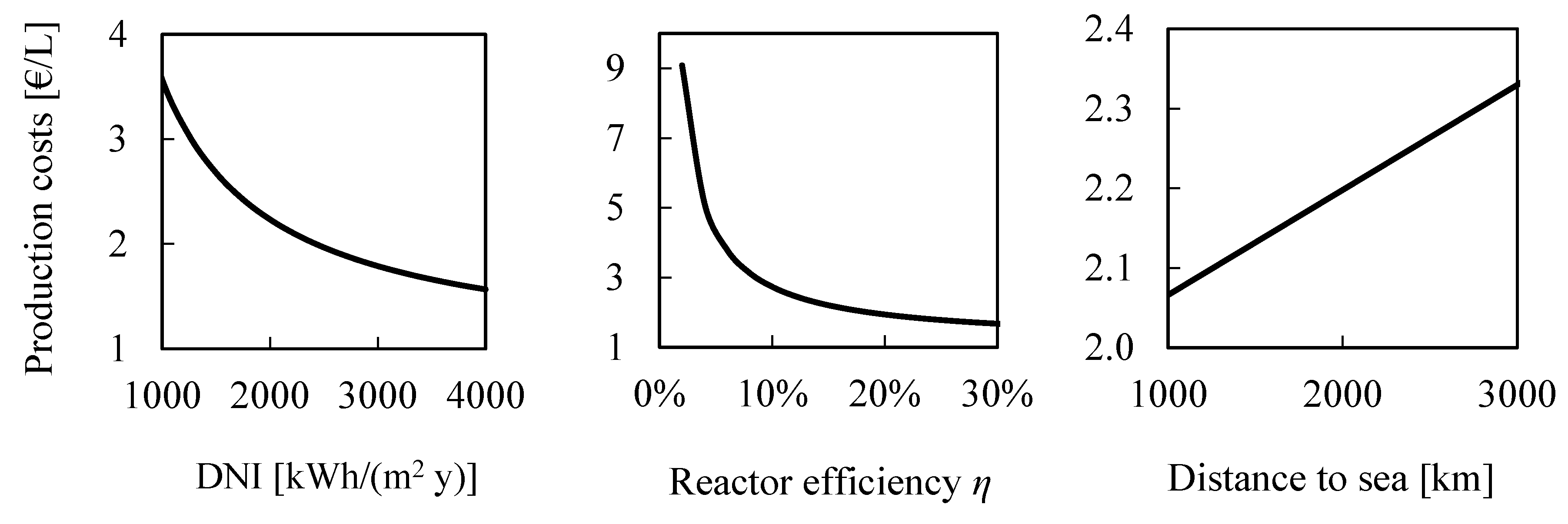 Energies 13 00802 g003