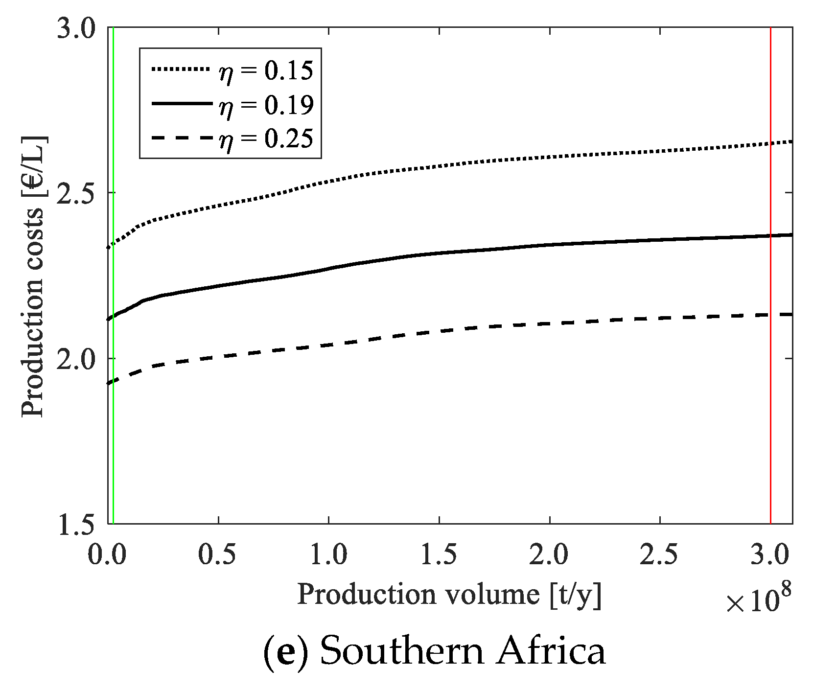 Energies 13 00802 g007b