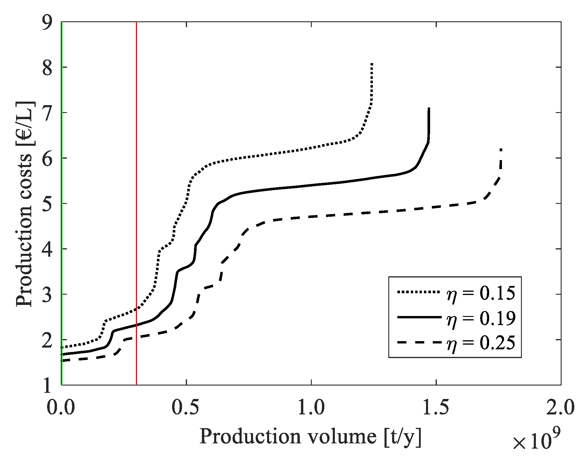 Energies 13 00802 g0a4