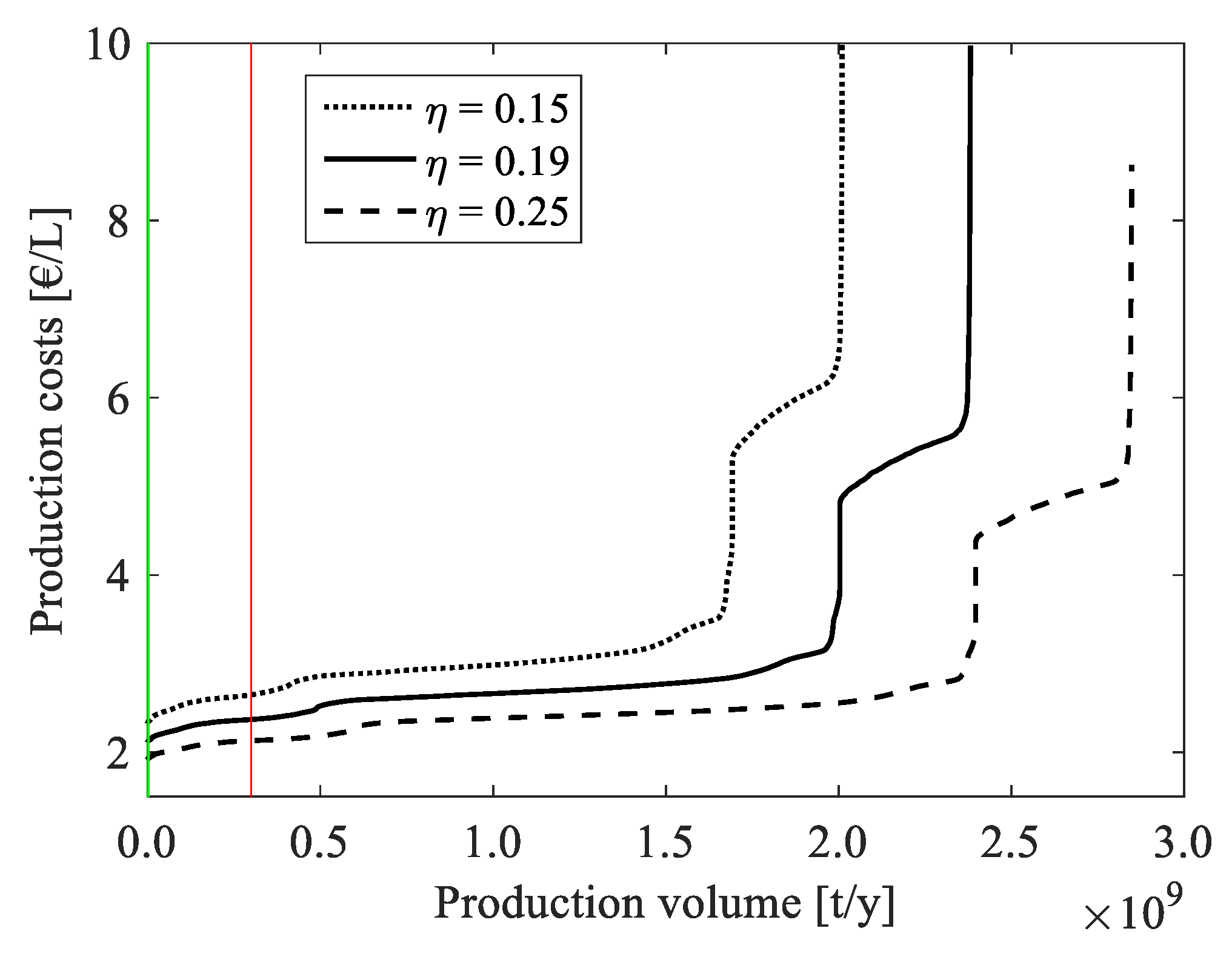 Energies 13 00802 g0a5