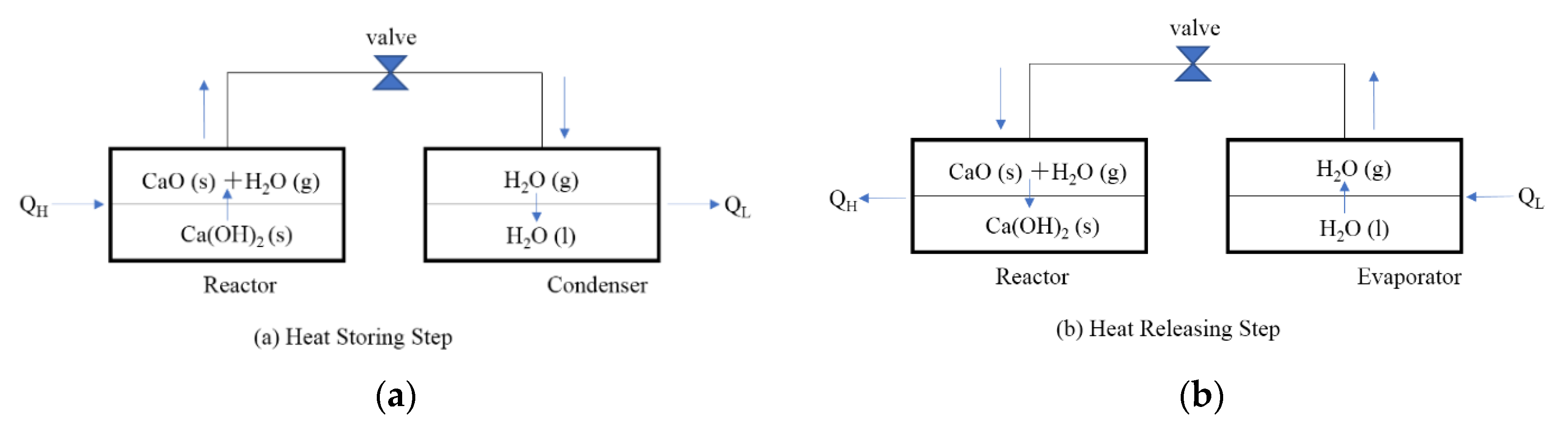 Energies 13 00803 g001 Energies 13 00803 g001