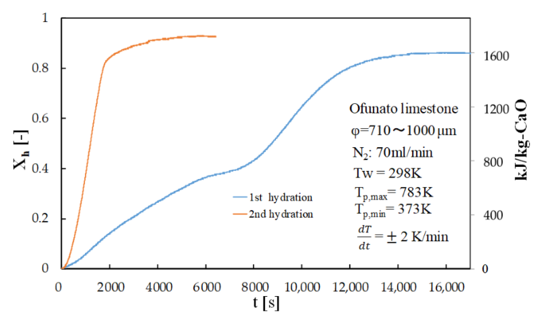 Energies 13 00803 g008 Energies 13 00803 g008