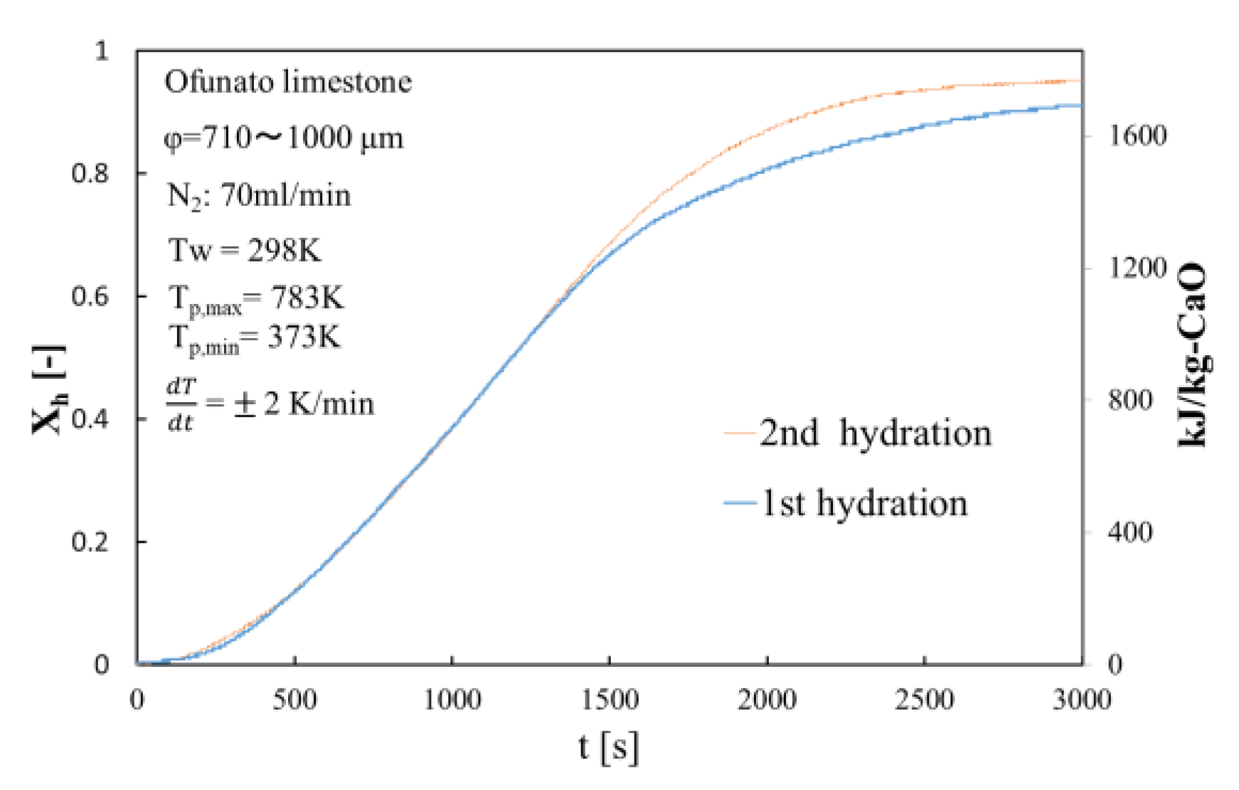 Energies 13 00803 g009 Energies 13 00803 g009