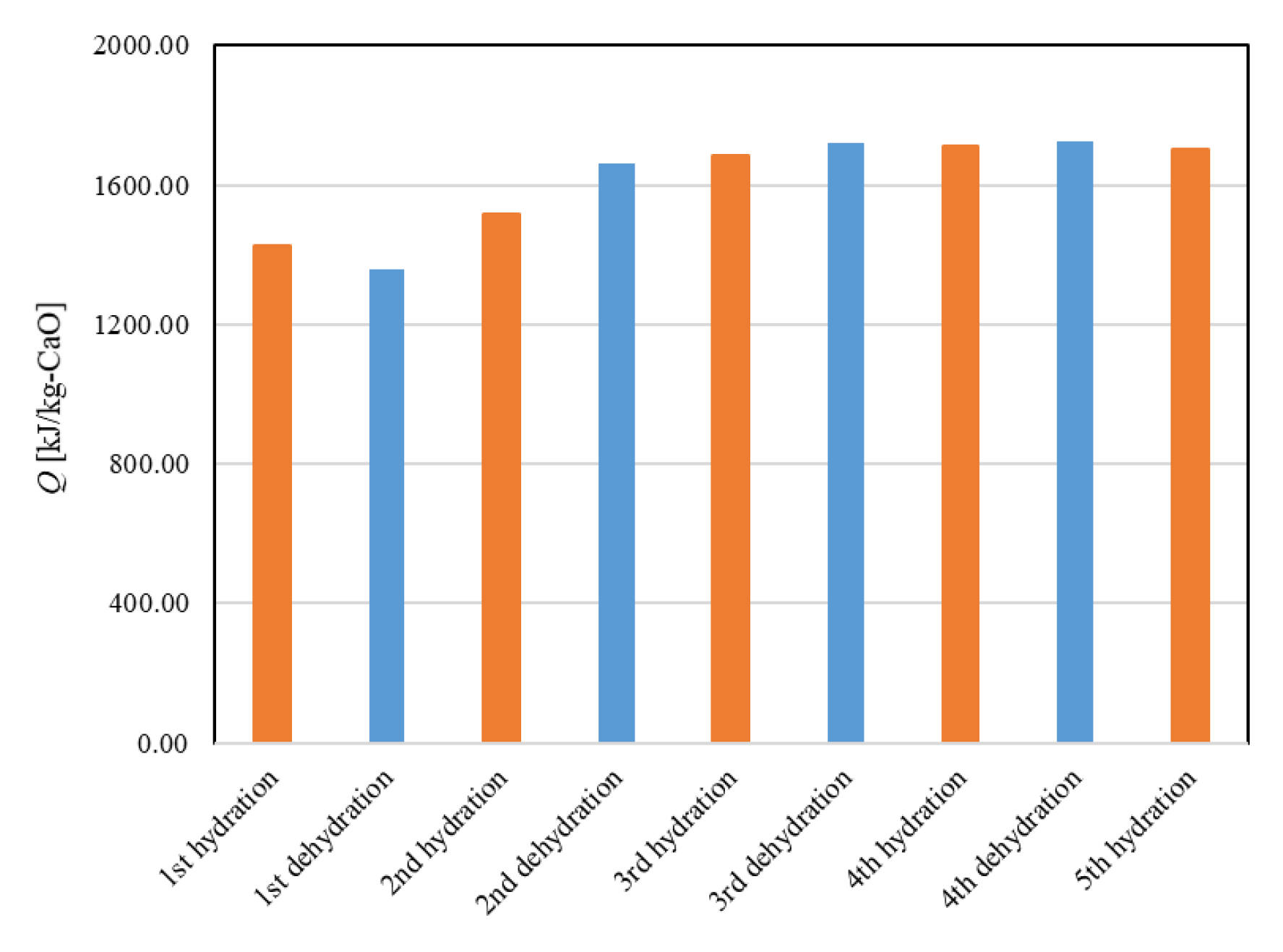 Energies 13 00803 g012 Energies 13 00803 g012