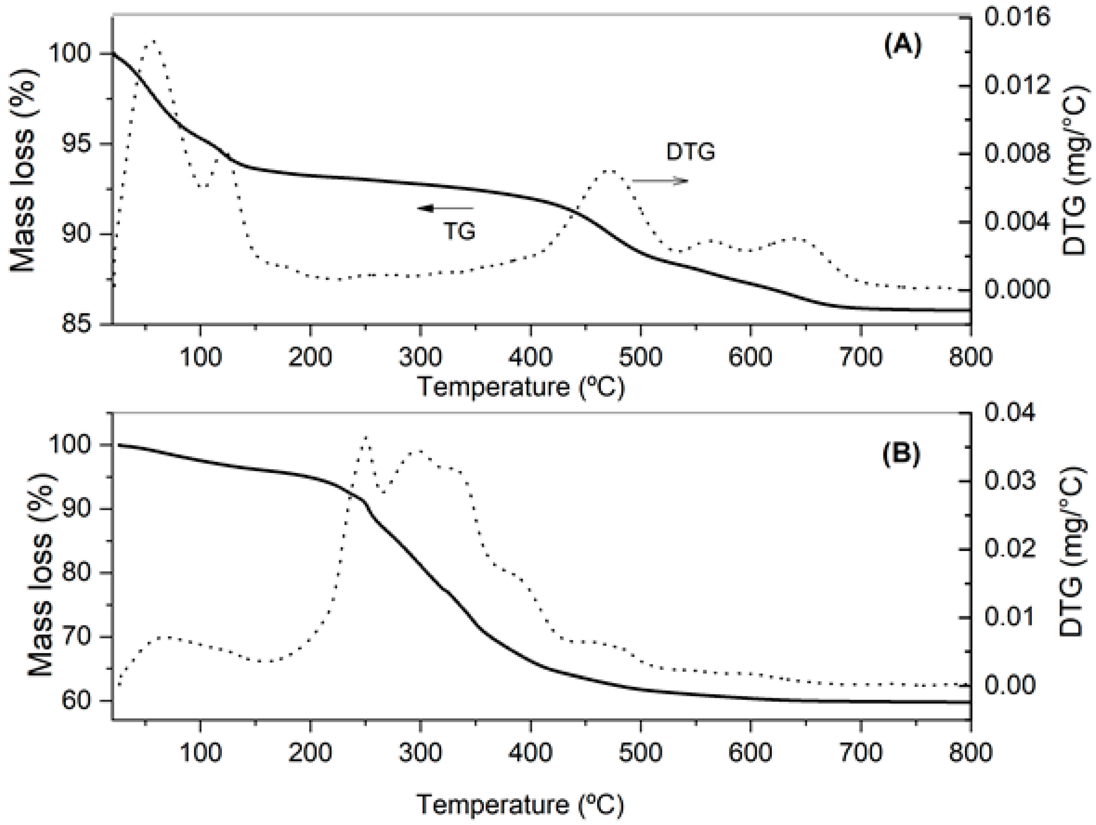 Energies 13 00804 g002 Energies 13 00804 g002