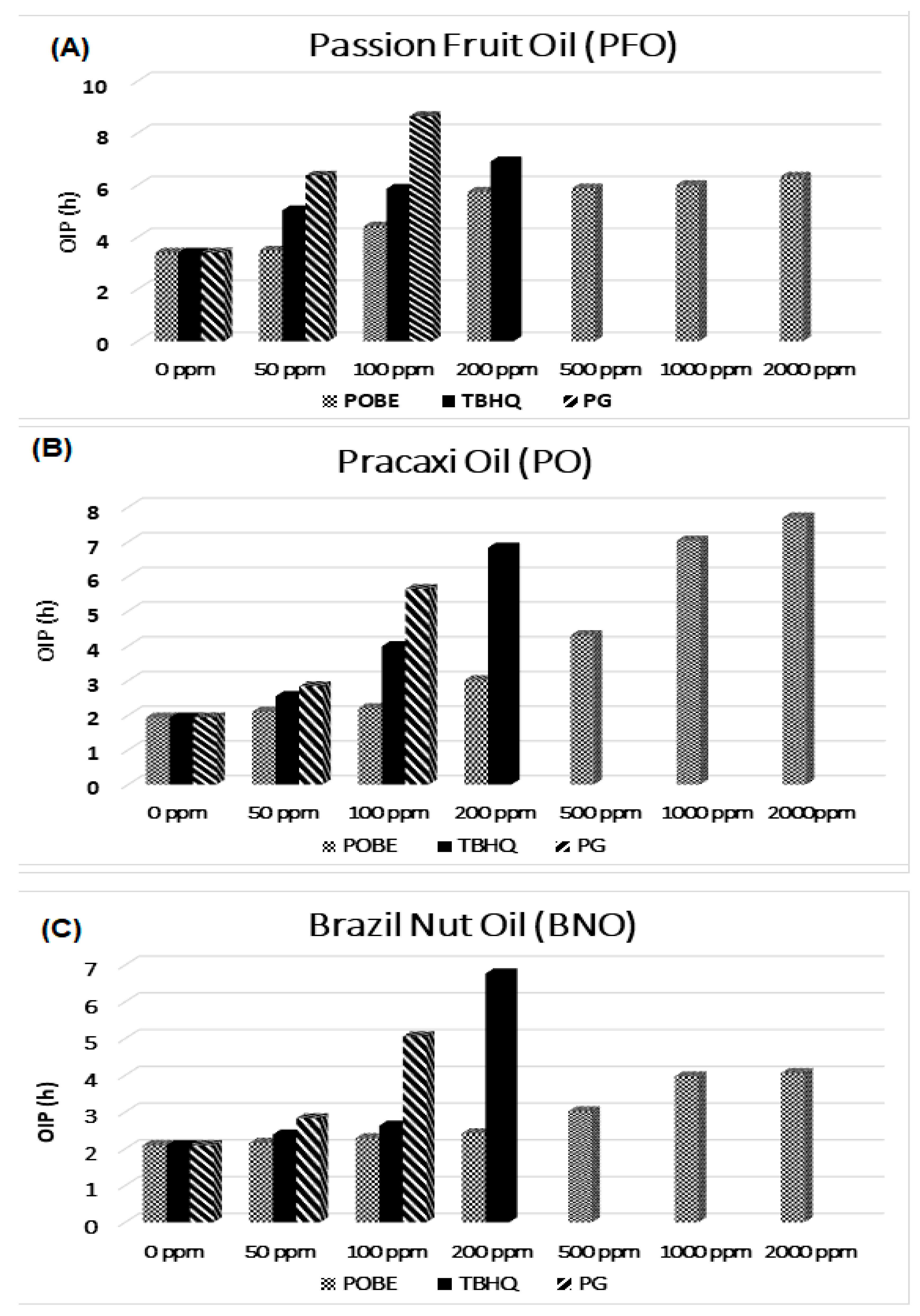 Energies 13 00804 g003 Energies 13 00804 g003