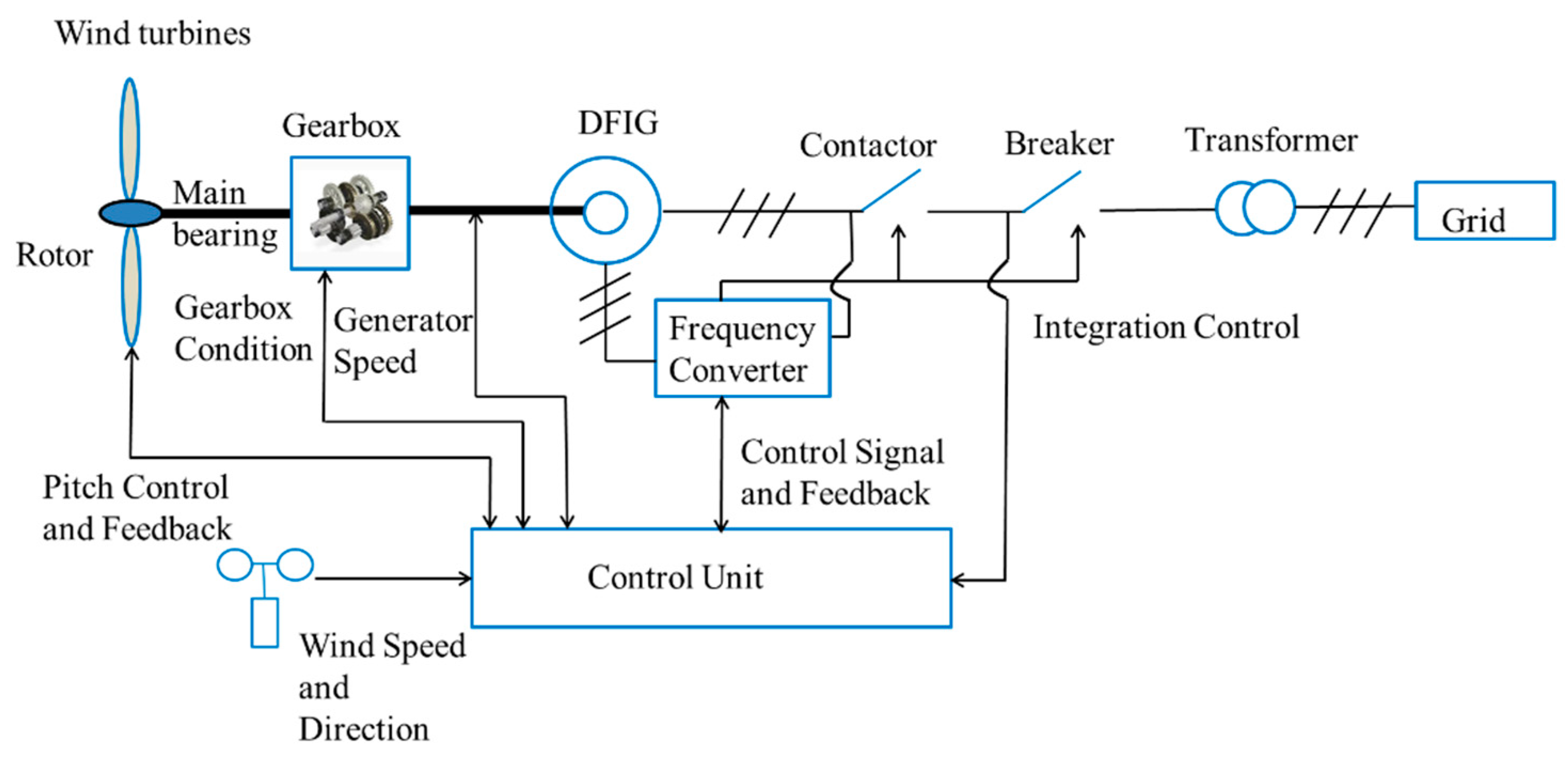 Energies Free FullText An Improved LightGBM Algorithm for Online