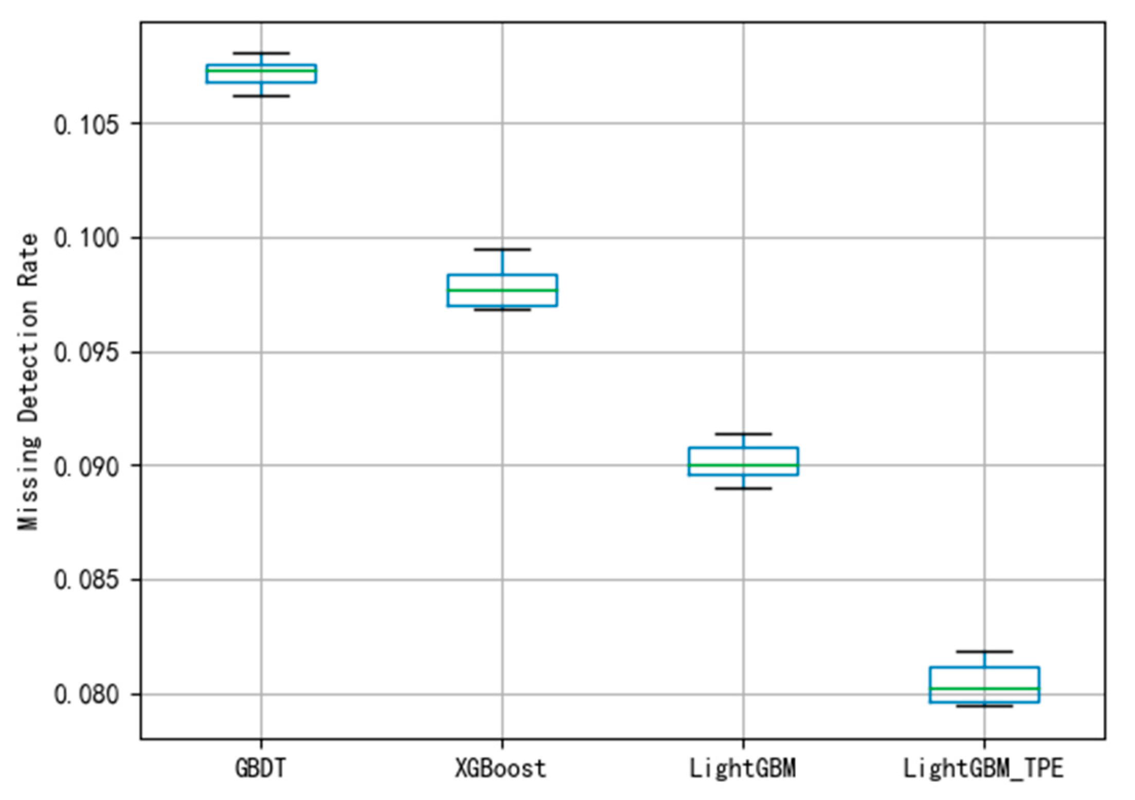Energies 13 00807 g007