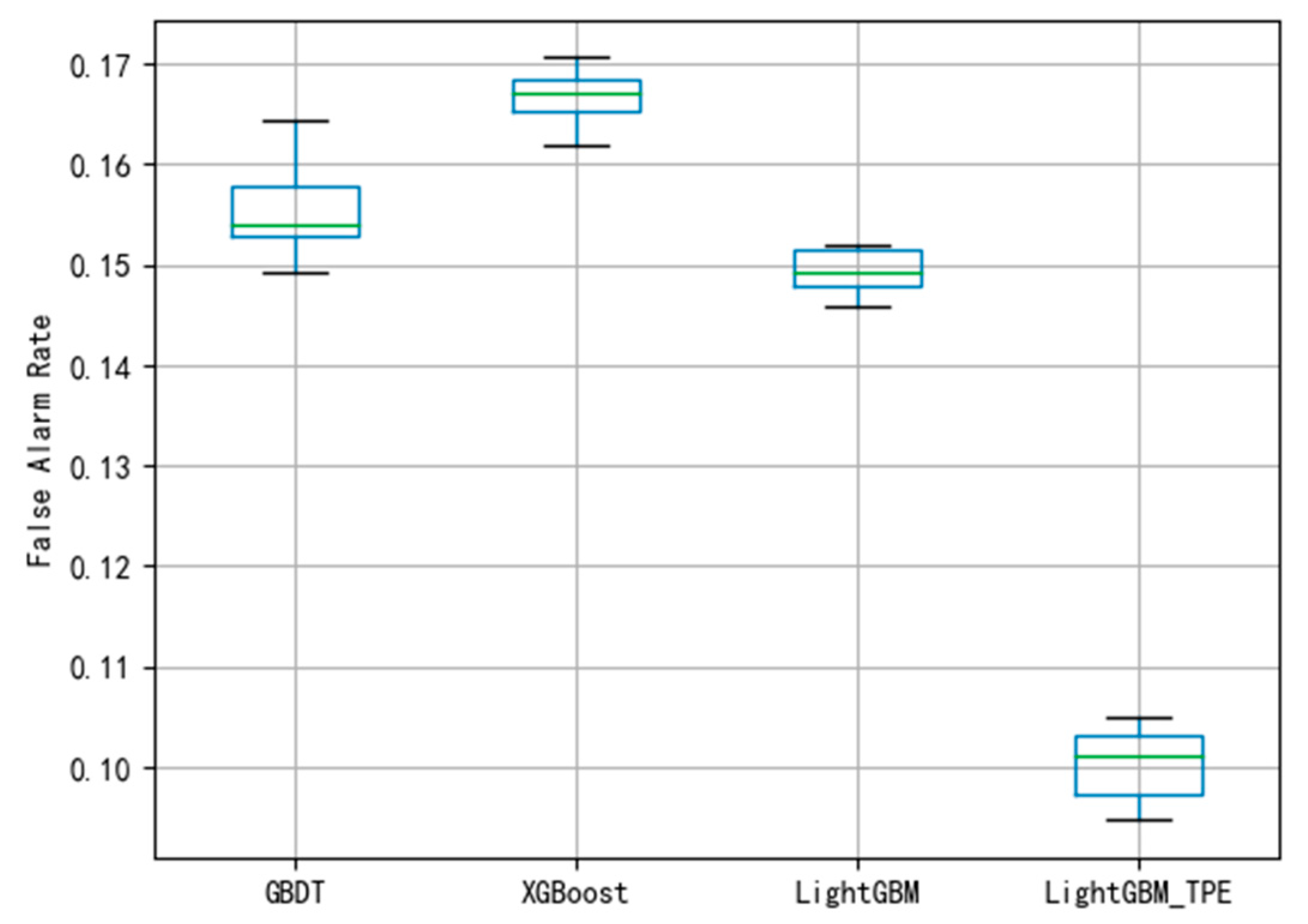 Energies 13 00807 g008