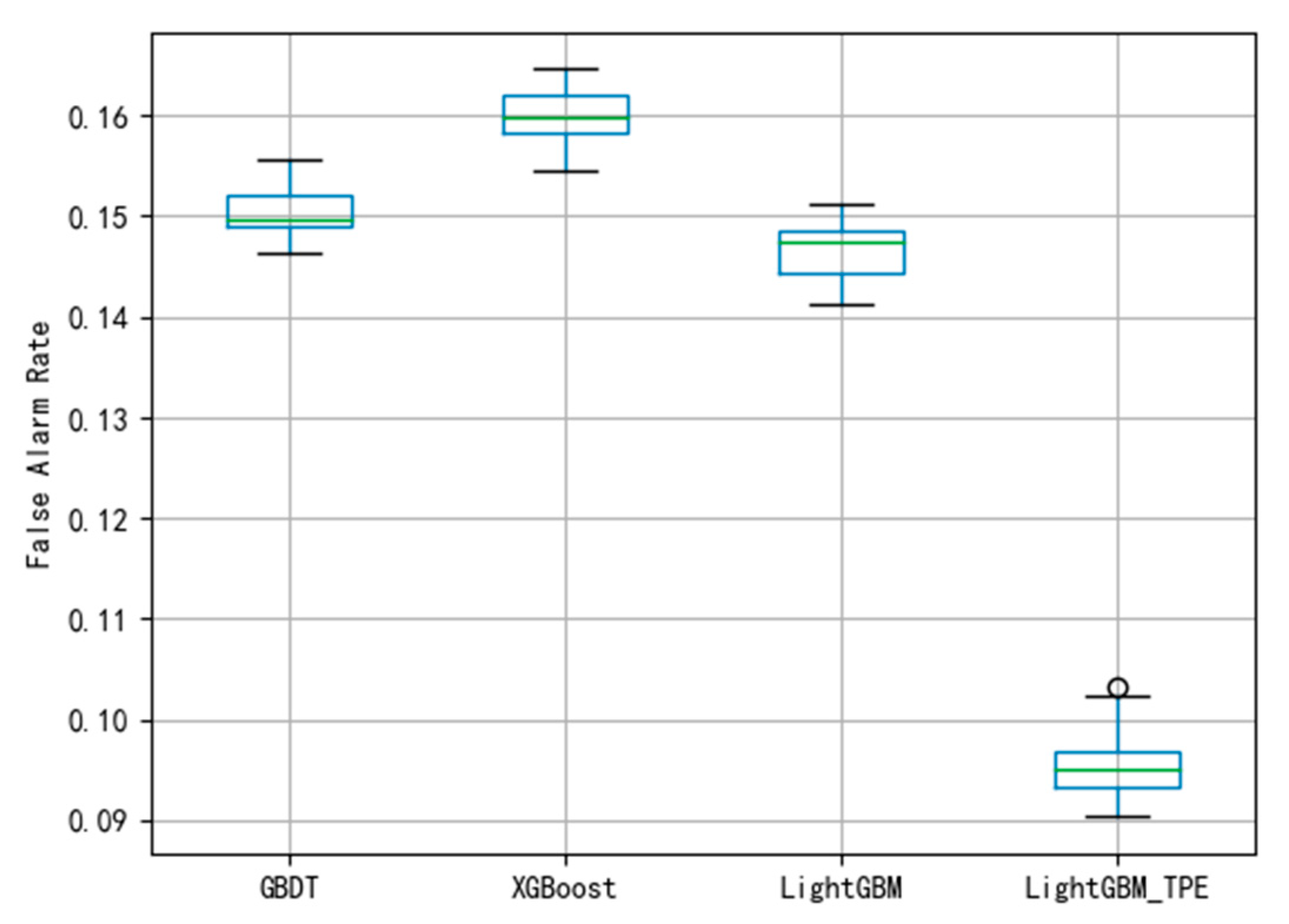 Energies 13 00807 g010
