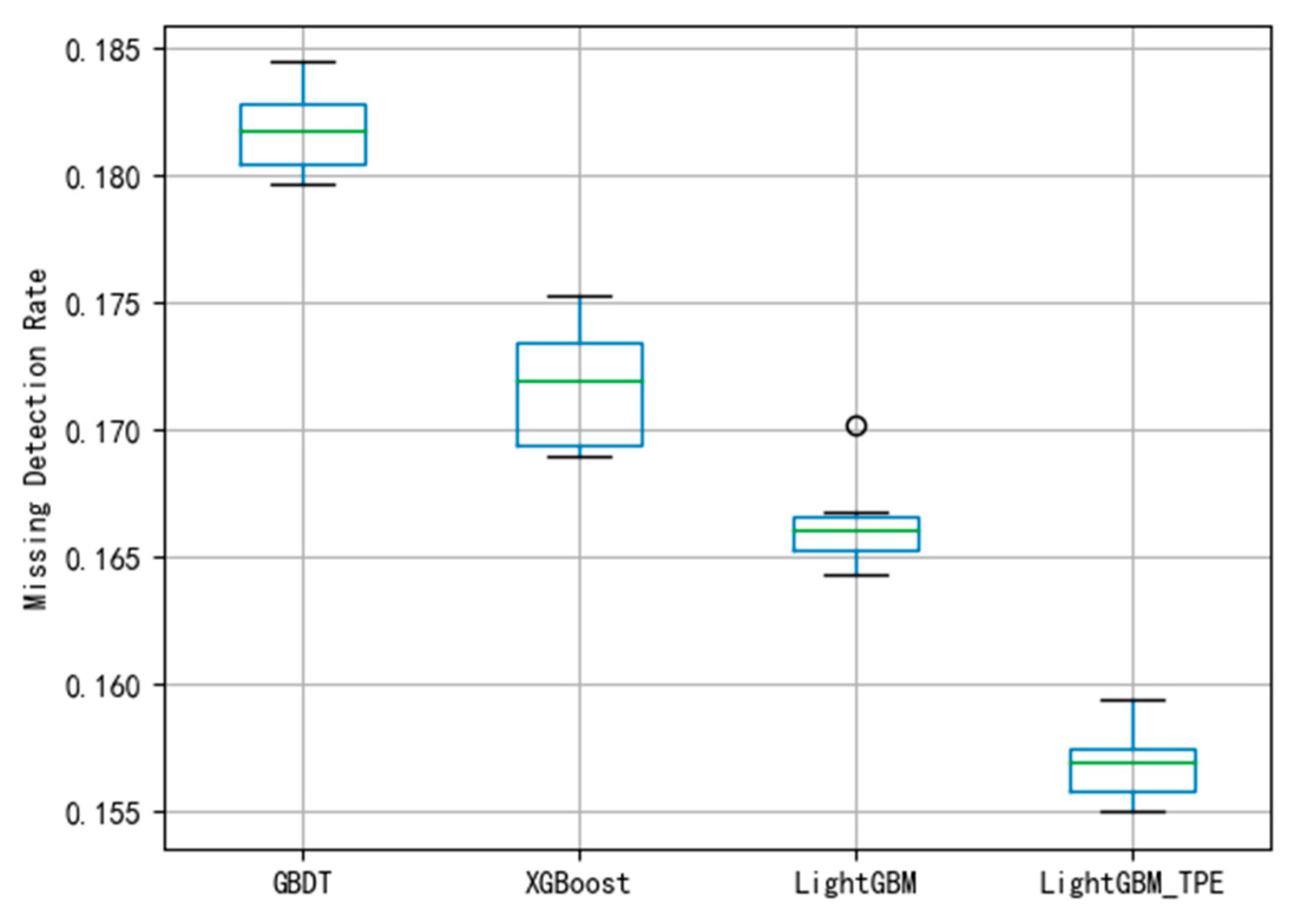 Energies 13 00807 g011