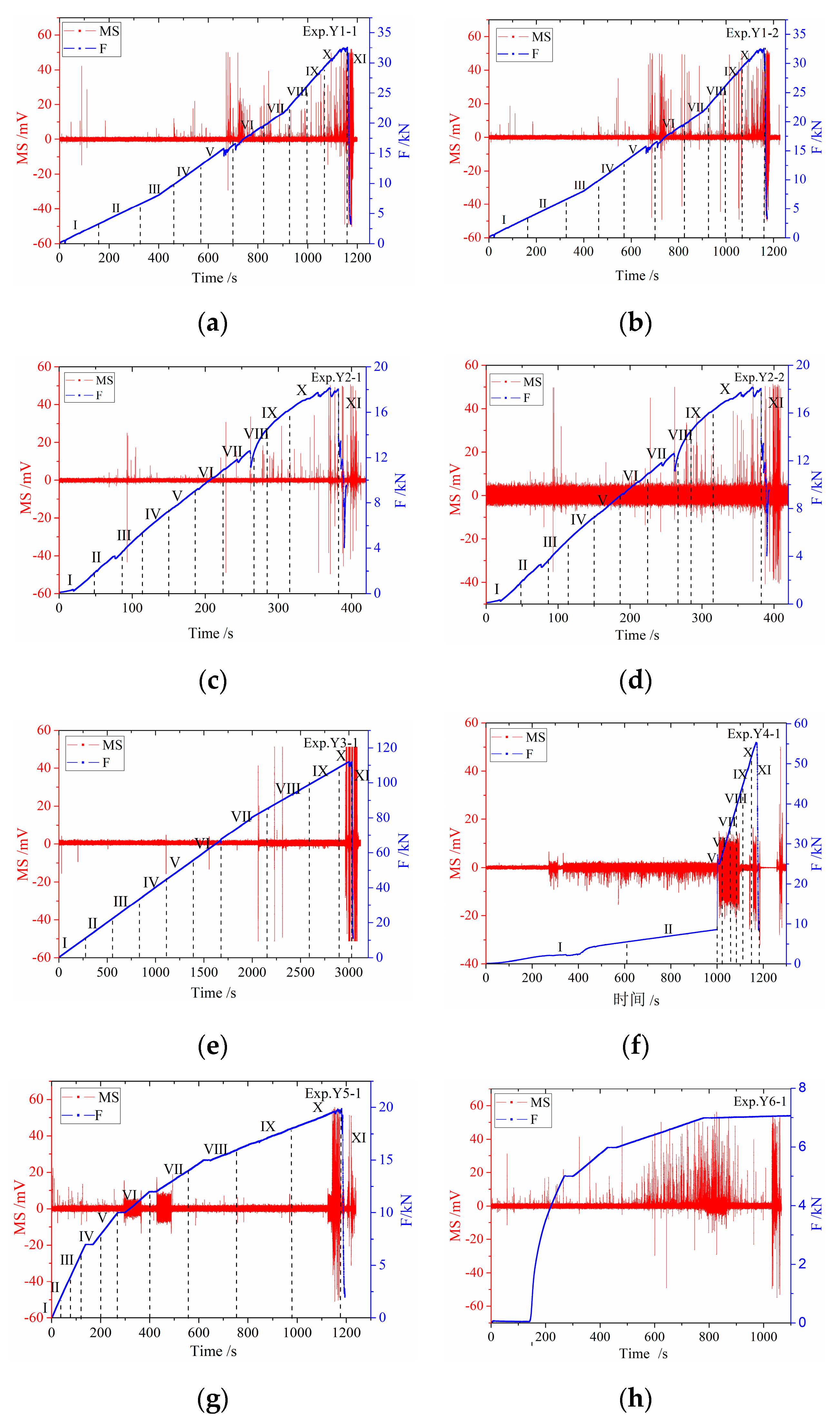 Energies 13 00809 g005